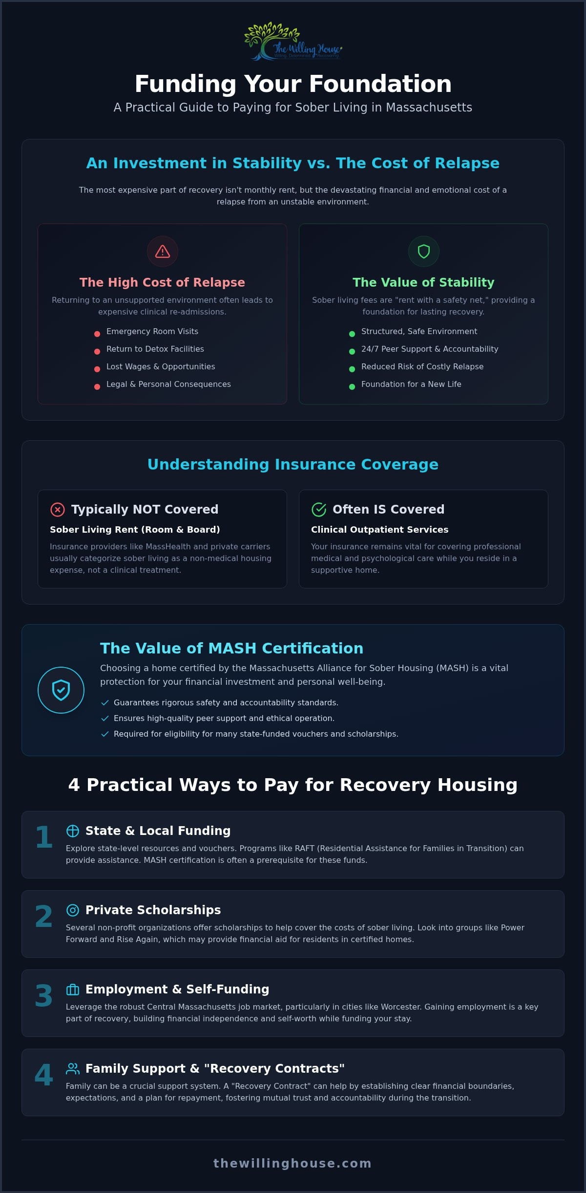 How to pay for sober living in Massachusetts