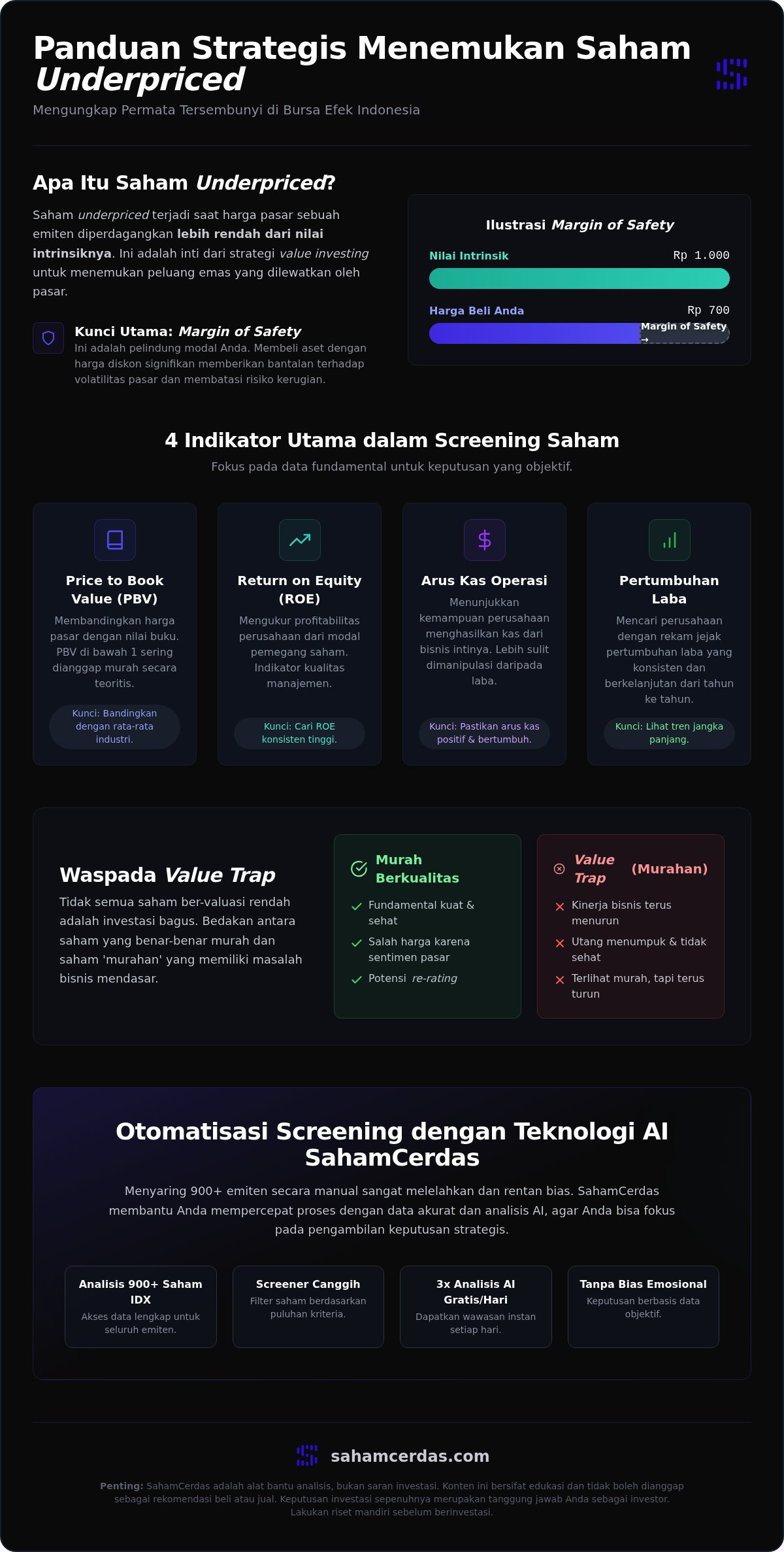 Screening saham underpriced