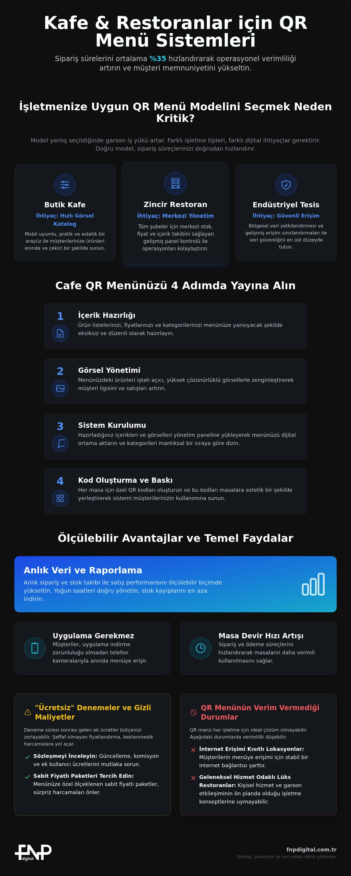 Cafe qr
