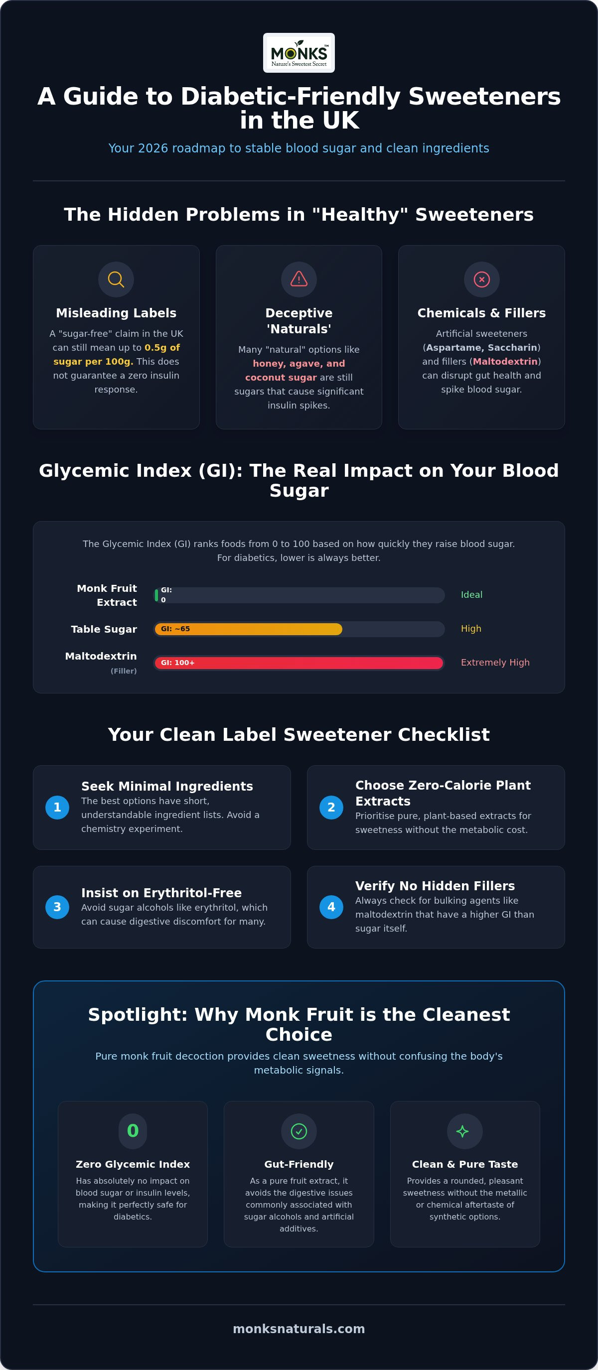 Diabetic friendly sweetener UK
