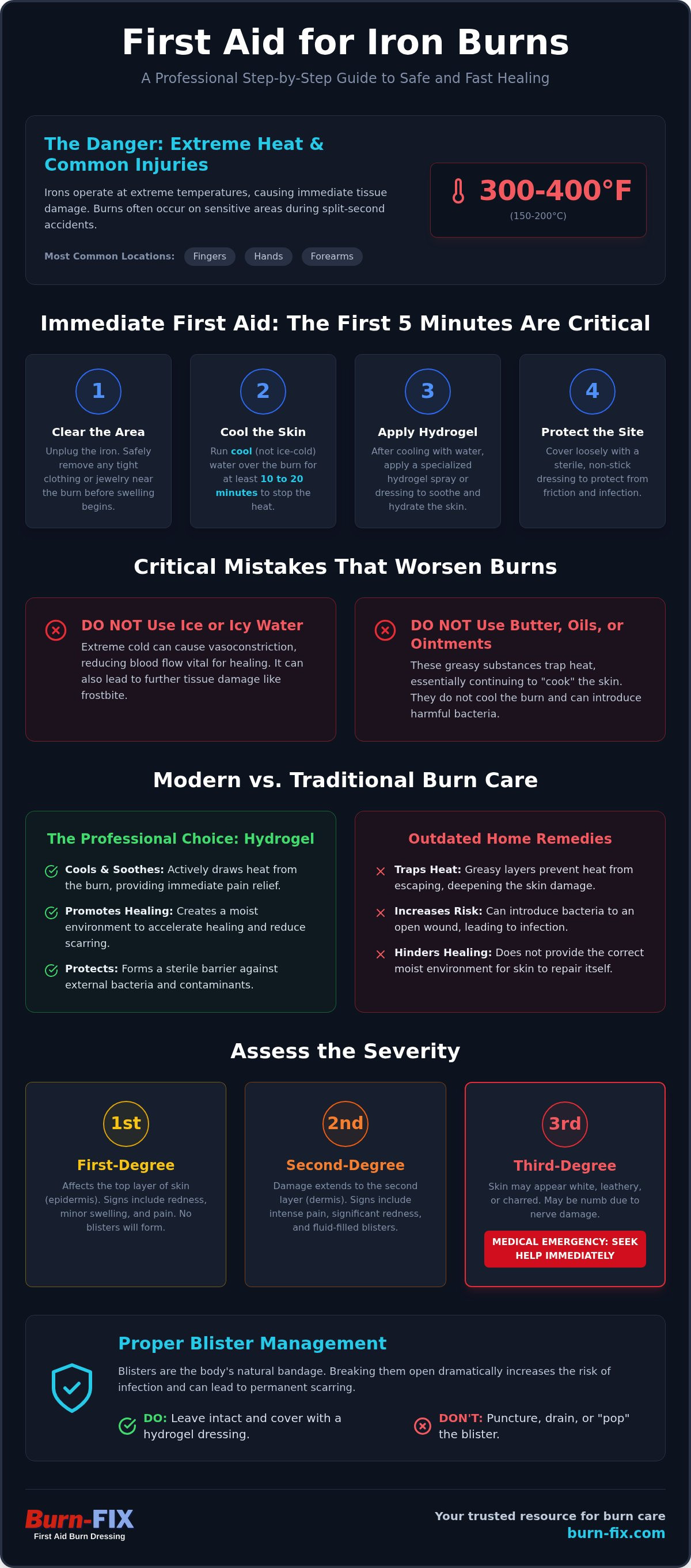 Treating a burn from an iron