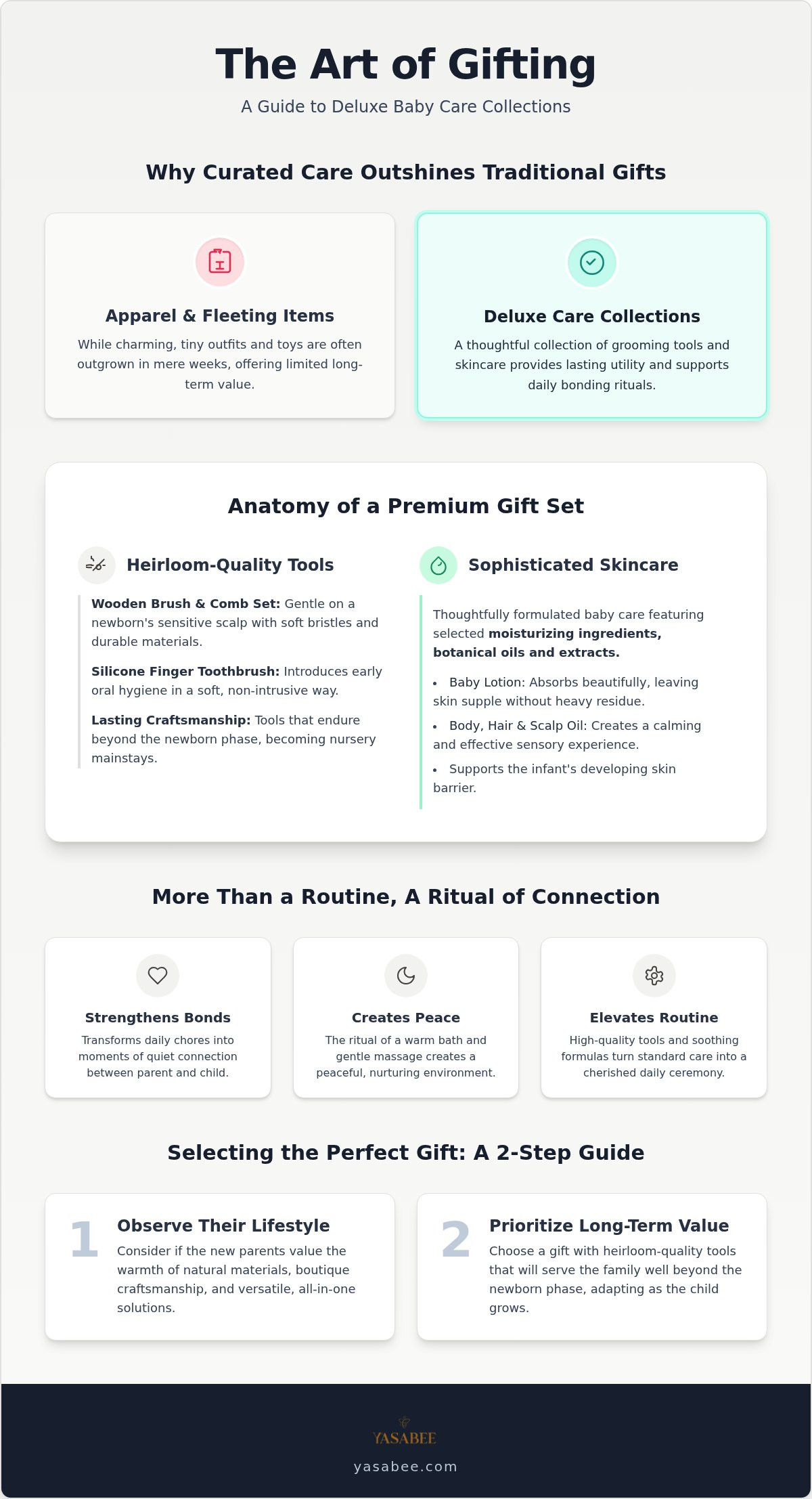 Deluxe baby gift collection