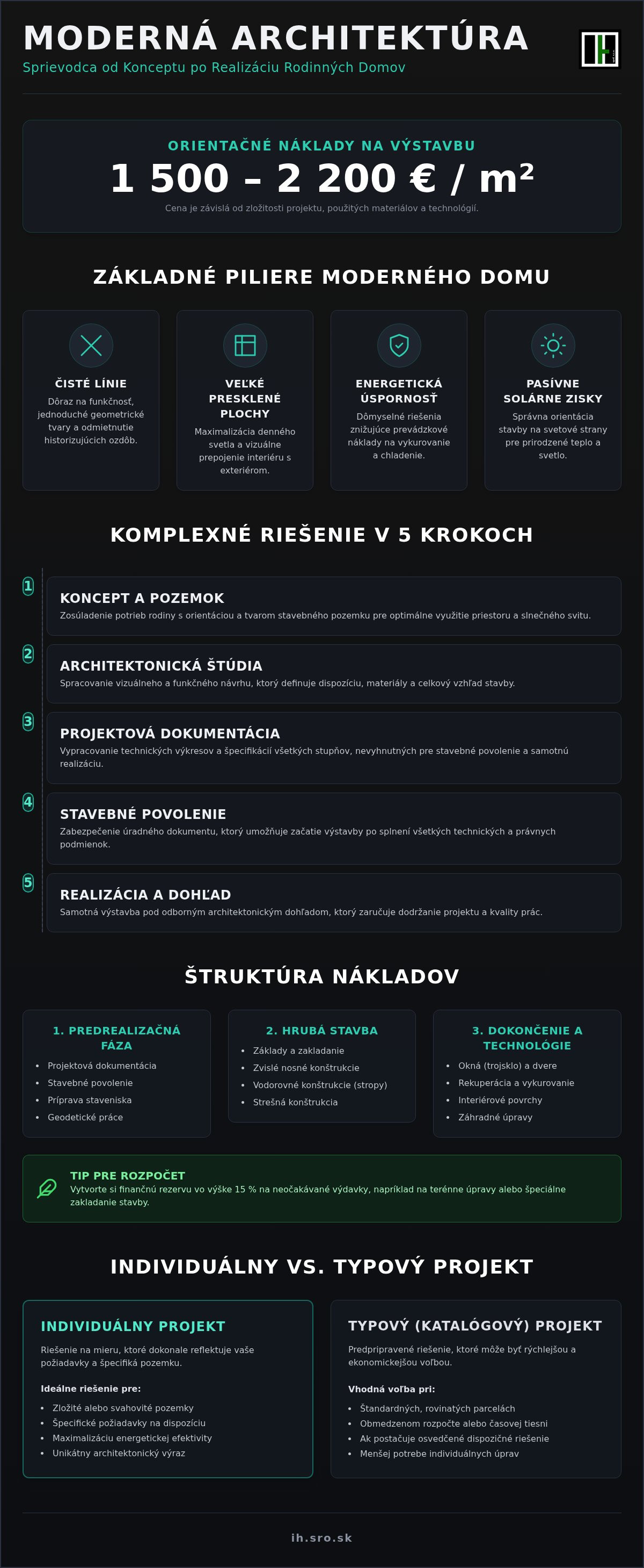 Moderná architektúra domov