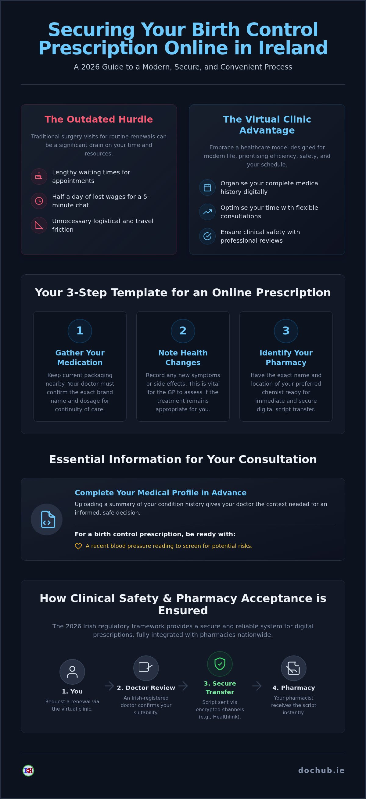 Birth control prescription online ireland