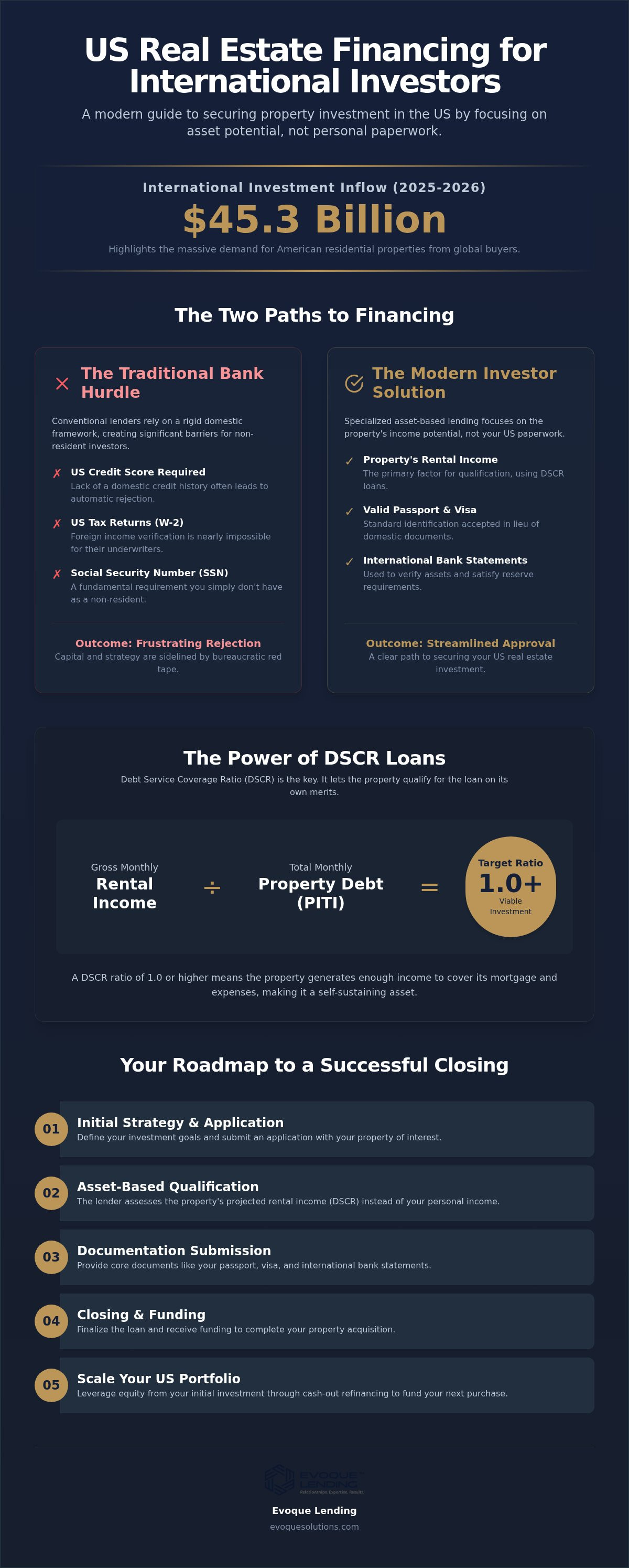 Us real estate financing for foreign investors