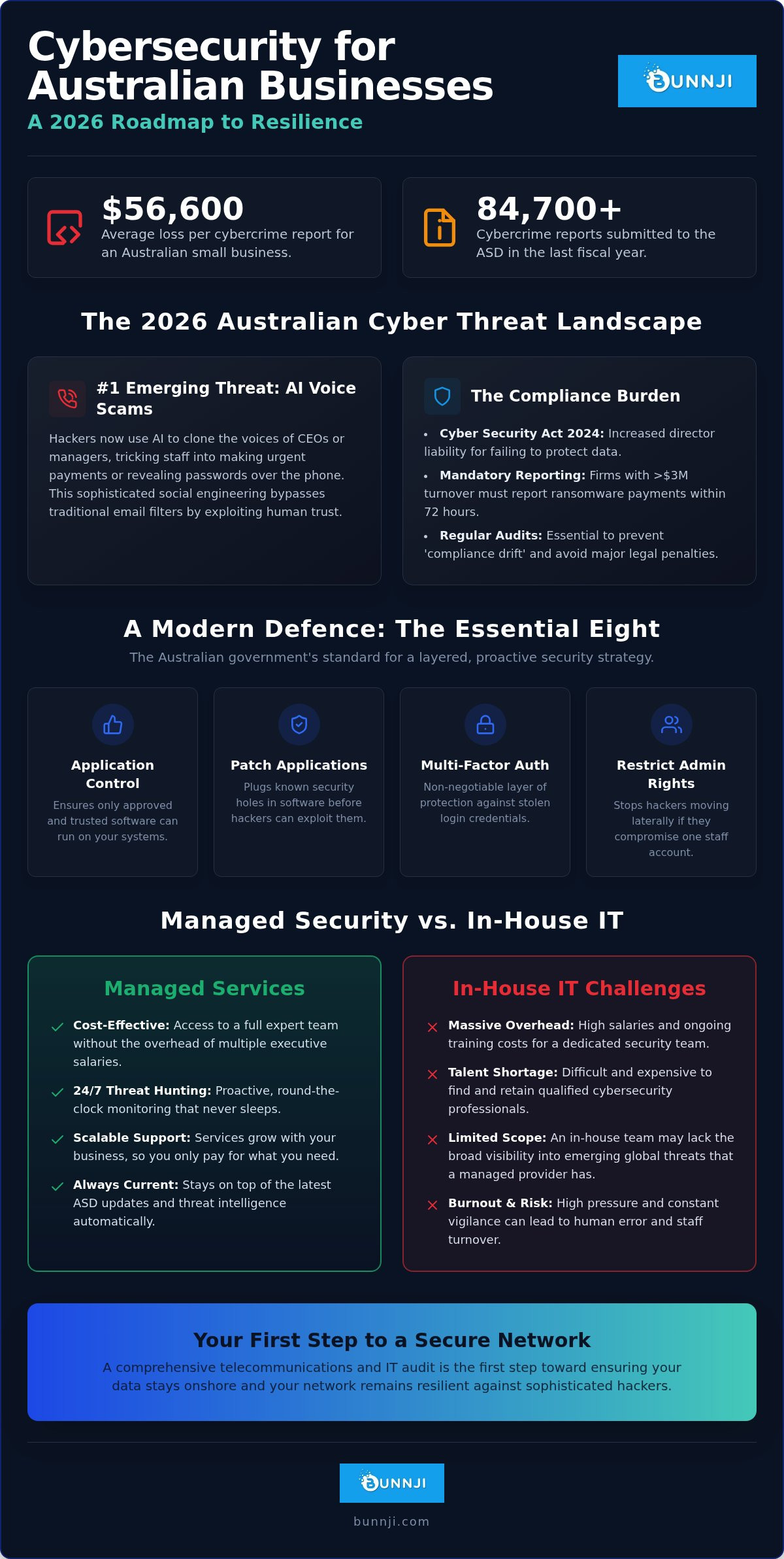 Business cybersecurity solutions australia