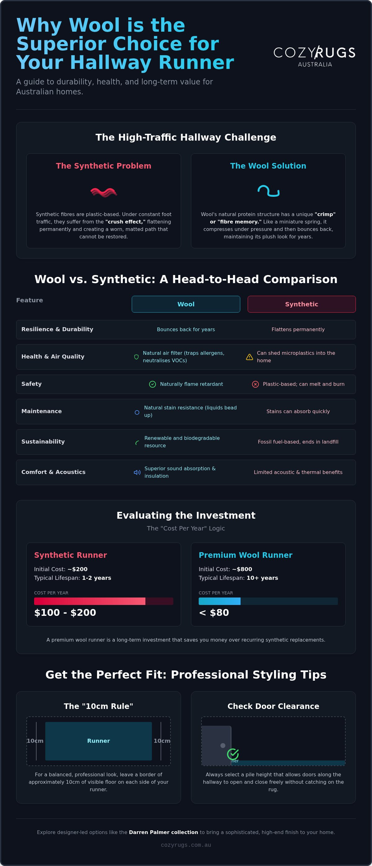 Wool hallway runner benefits