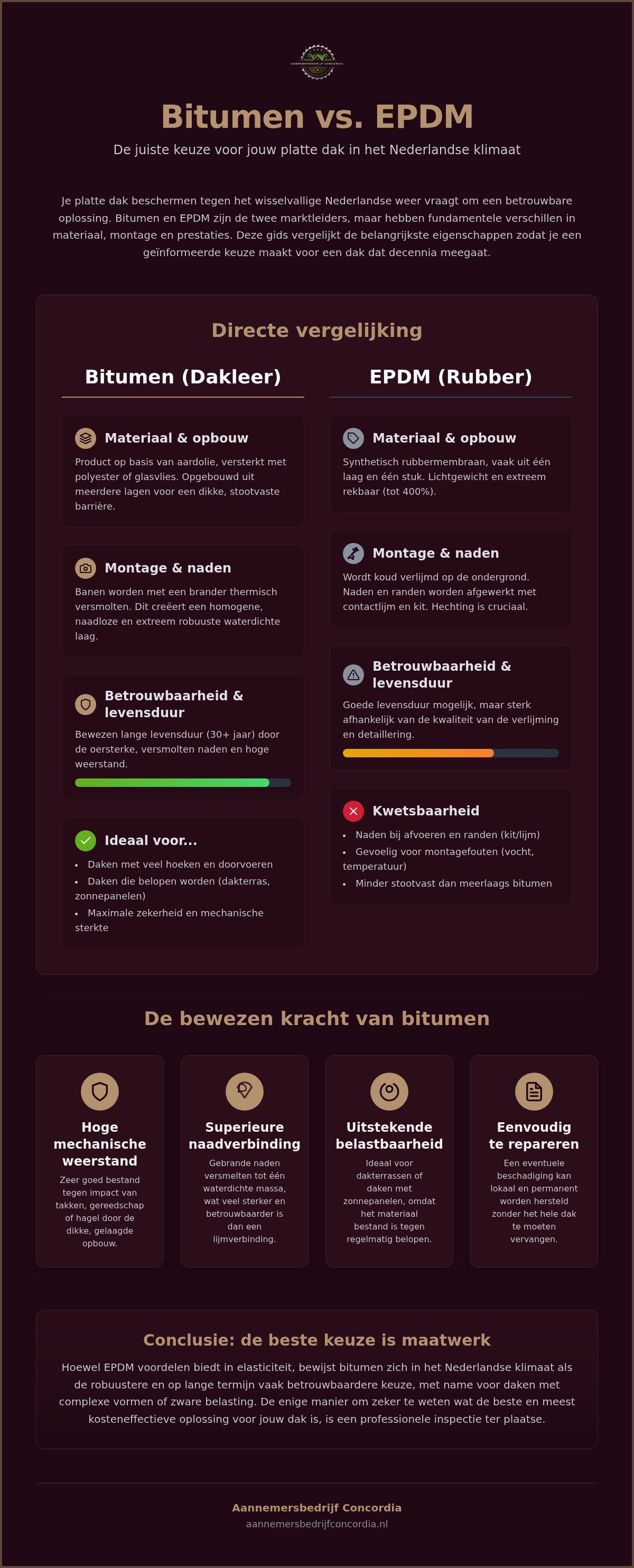 Voordelen bitumen dakbedekking