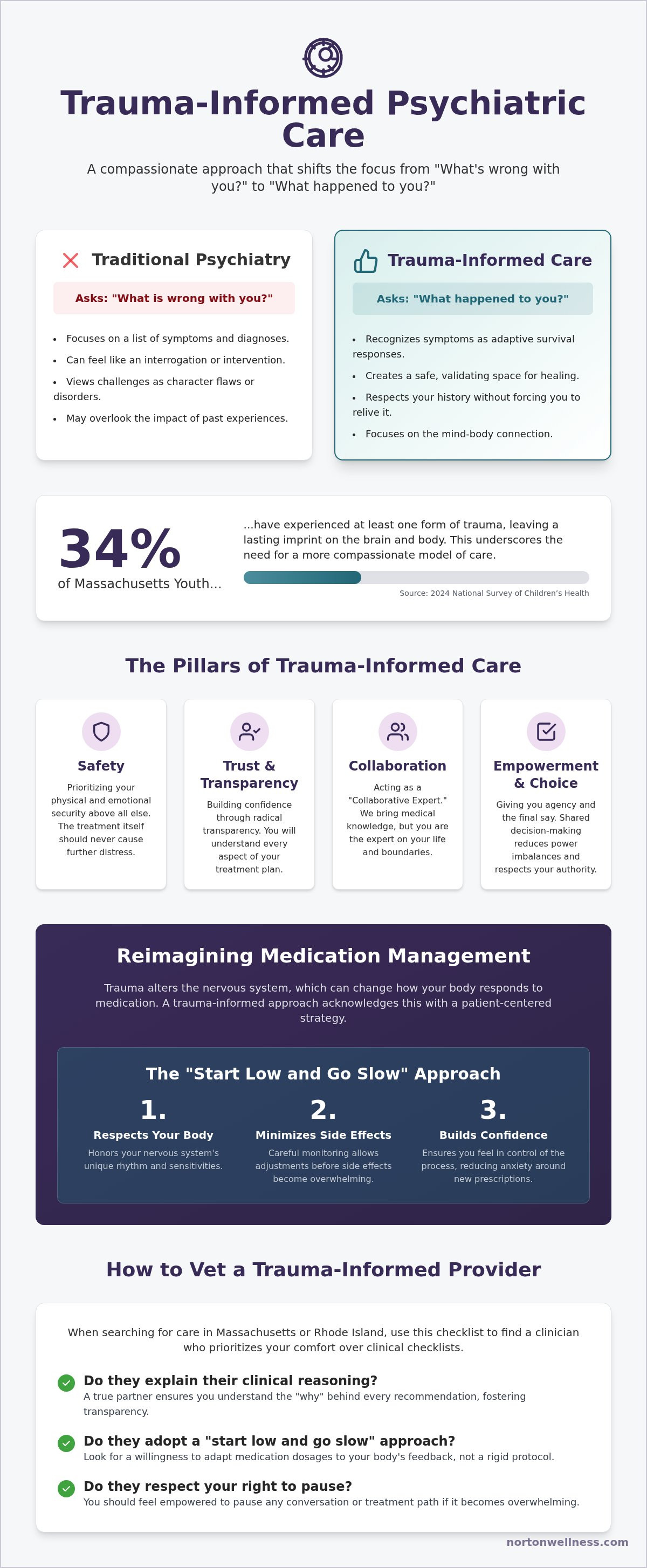 Trauma-informed psychiatric care