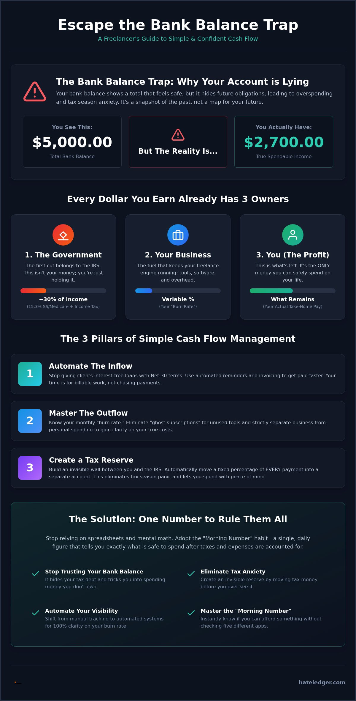 Simple cash flow for freelancers