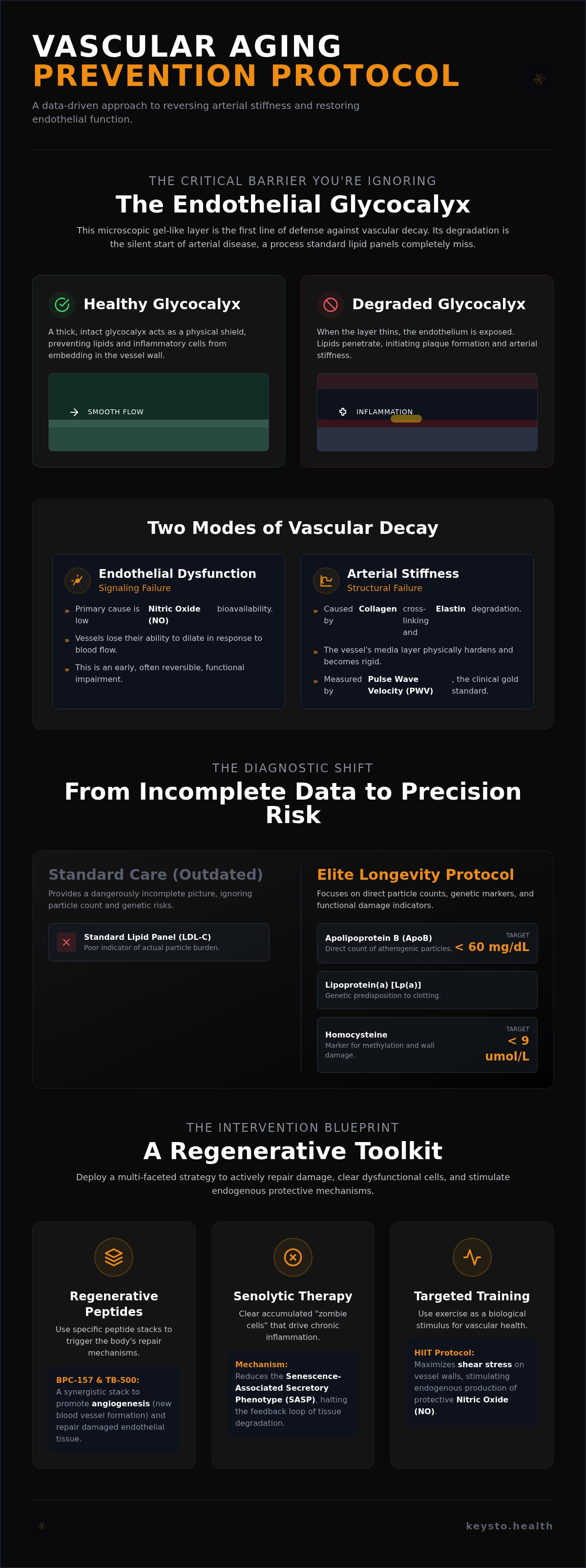 Vascular aging prevention