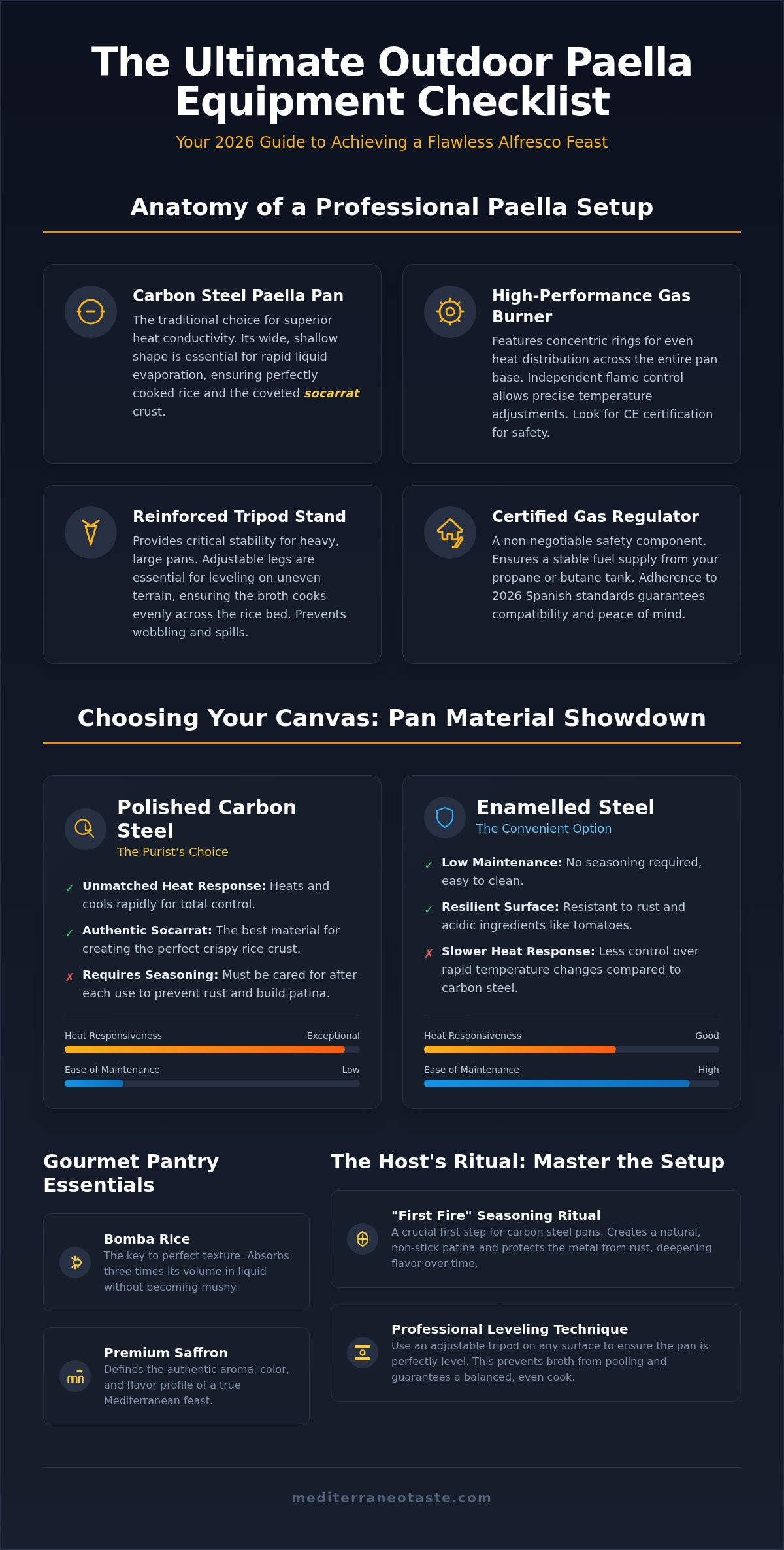 Carbon steel paella pan
