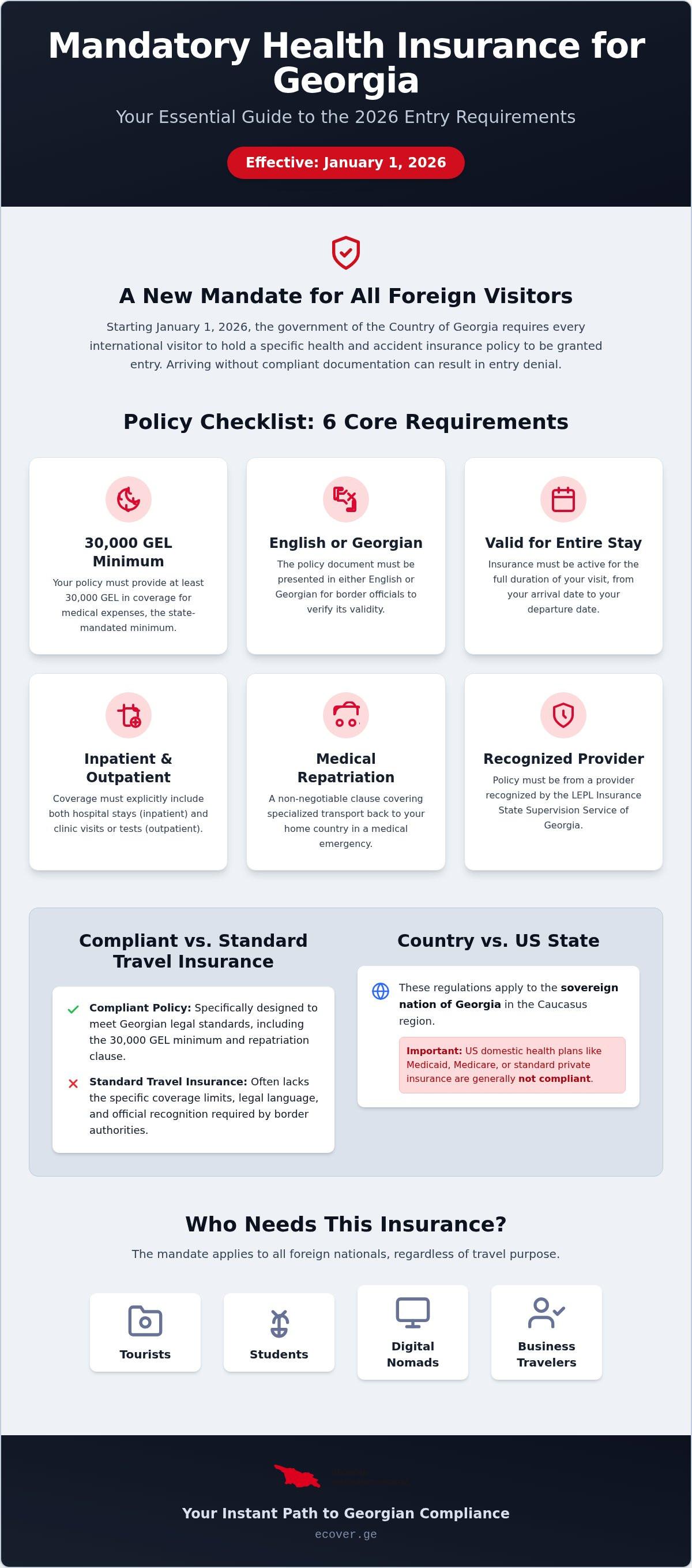 Emergency medical cover Georgia