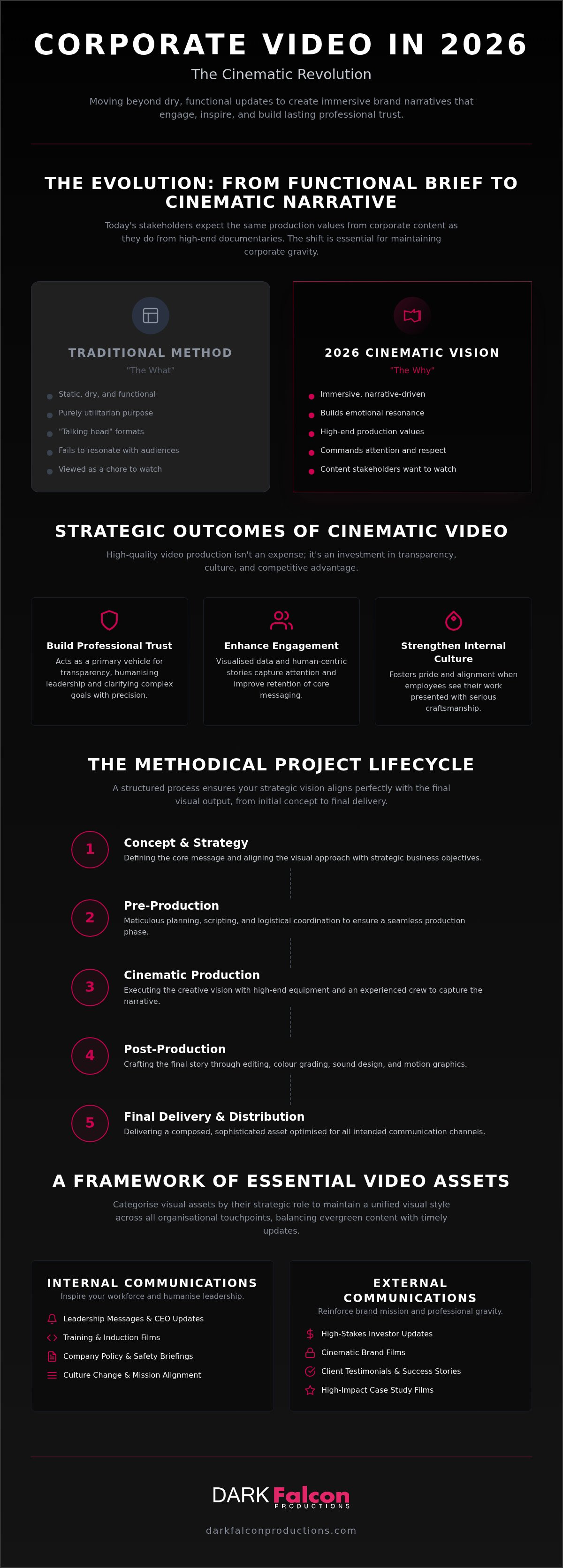 Corporate communications video production