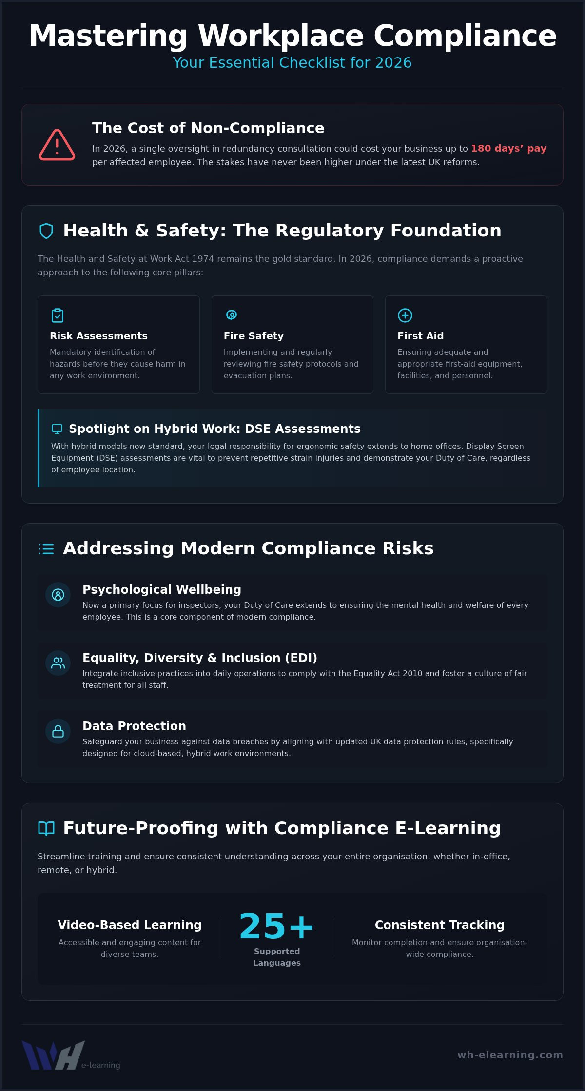 Workplace compliance checklist