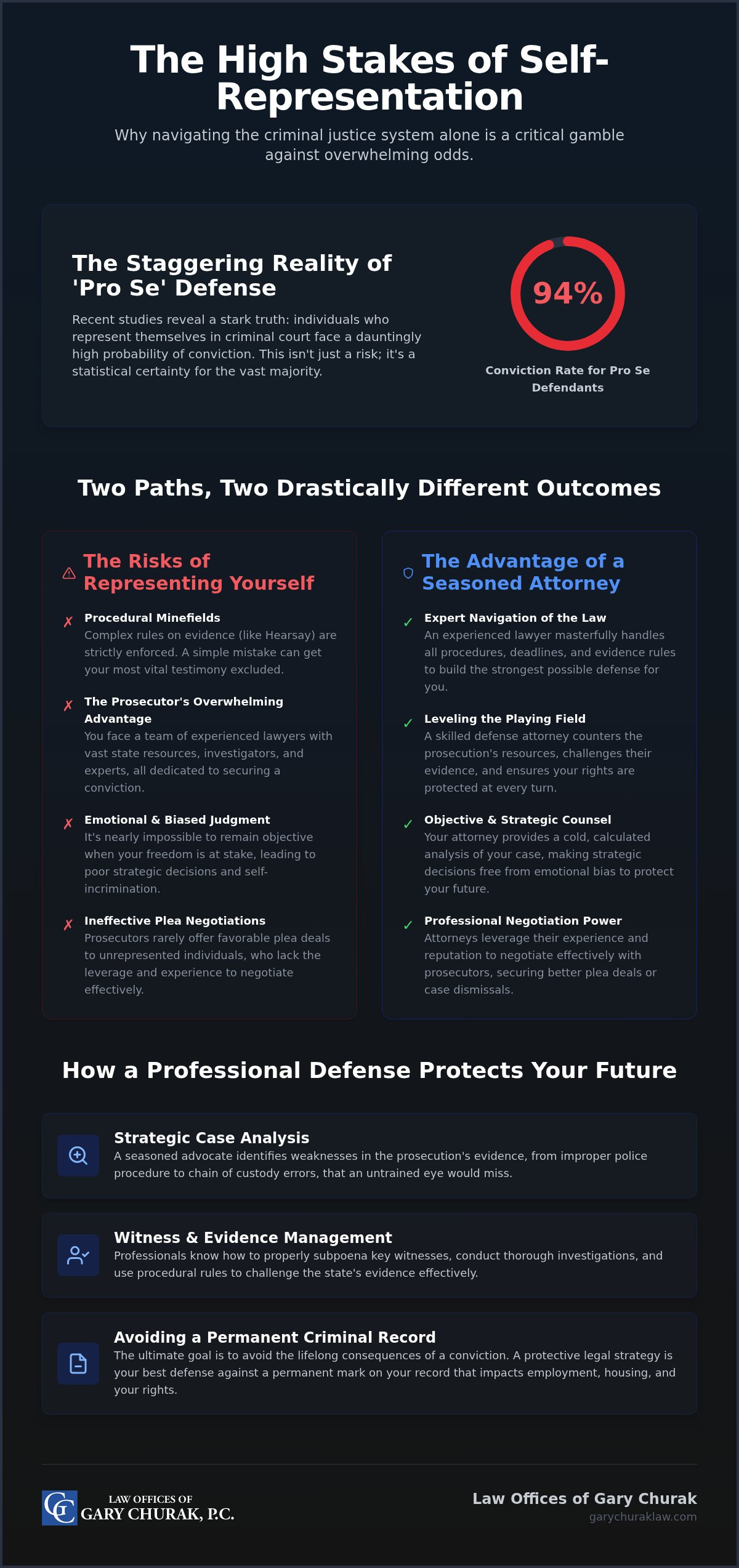 Risks of representing yourself in a criminal case