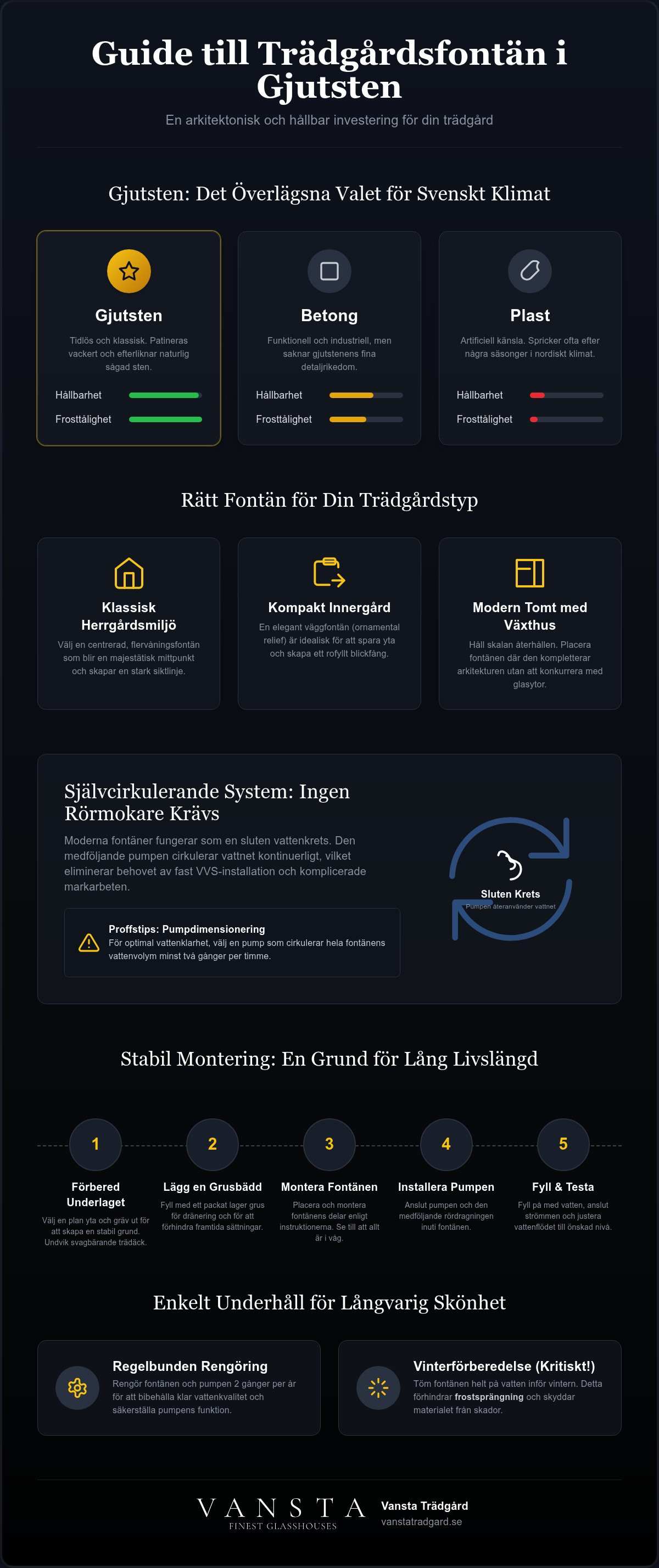 Trädgårdsfontän gjutsten