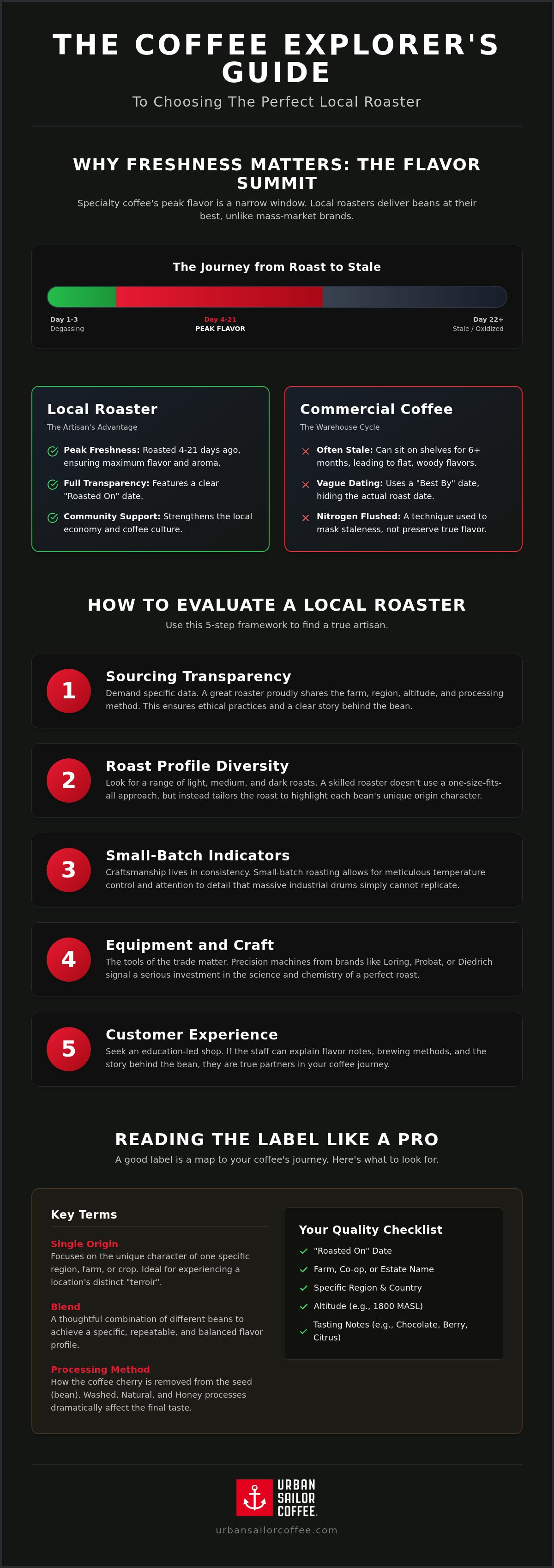 Local coffee roasters near me