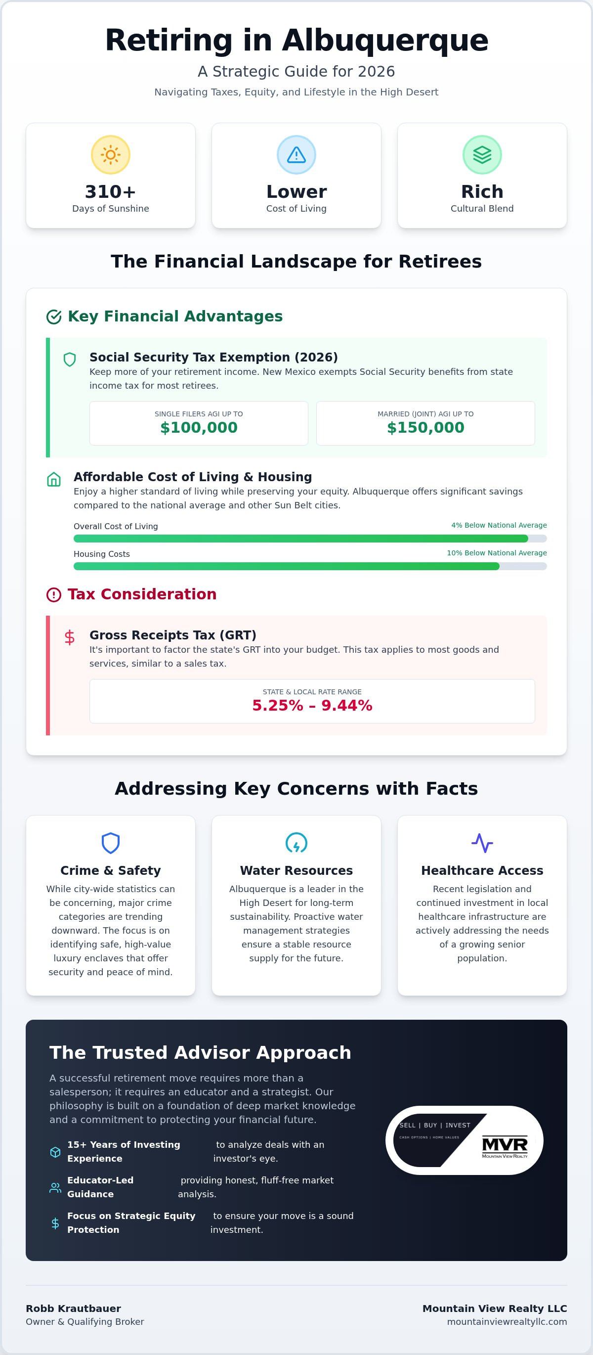 Retiring in Albuquerque pros and cons