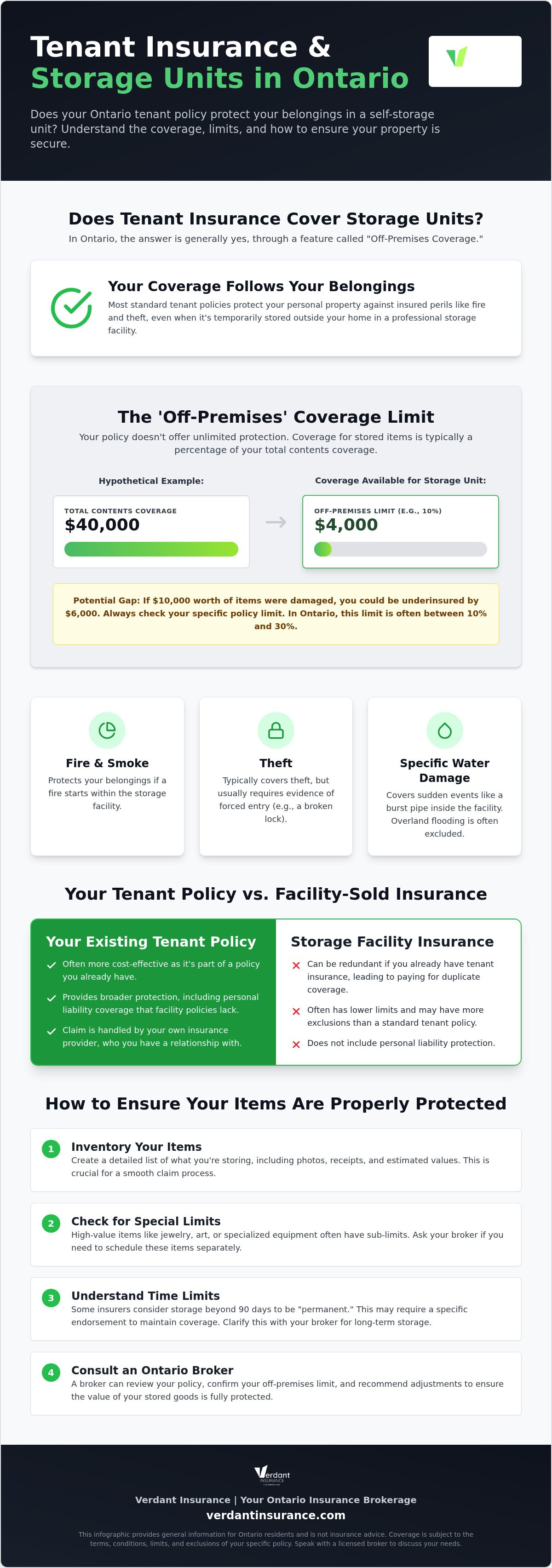 Tenant insurance for storage units Canada