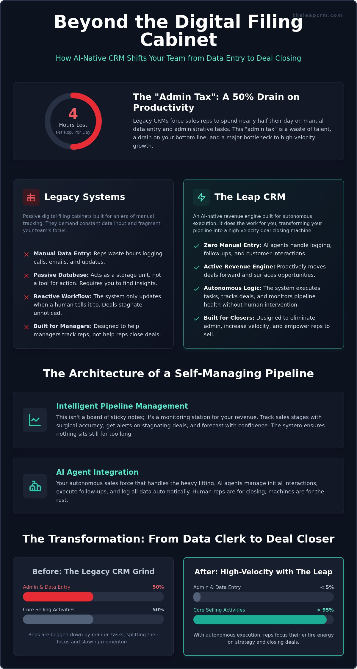 The Leap CRM Platform