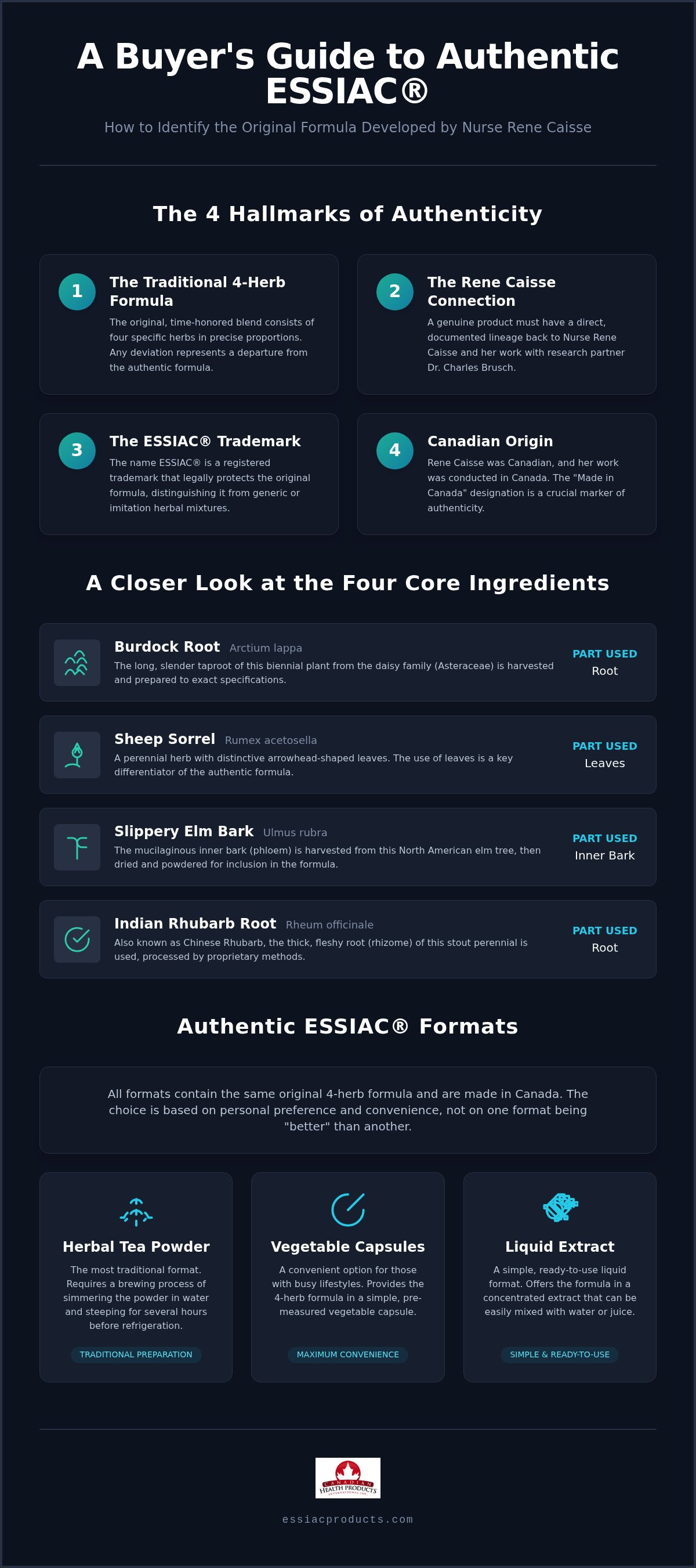 Authentic essiac