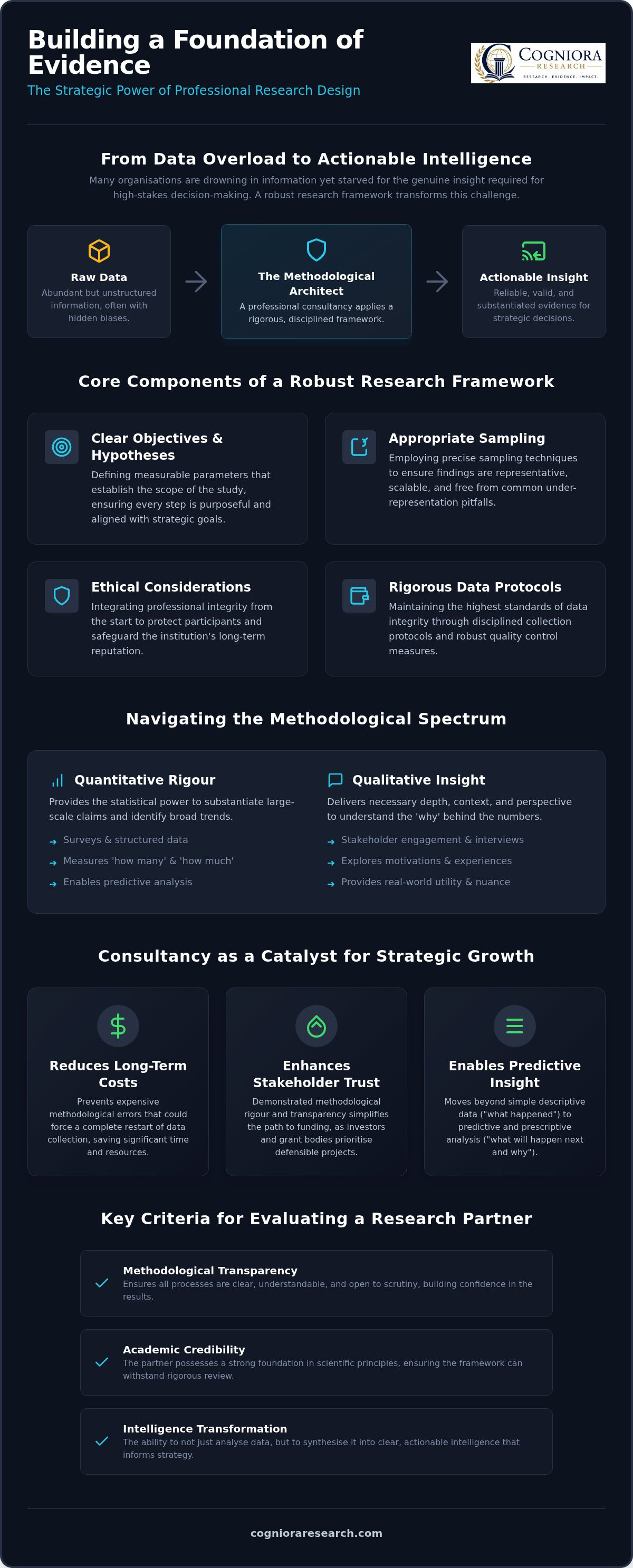 Research design consultancy UK