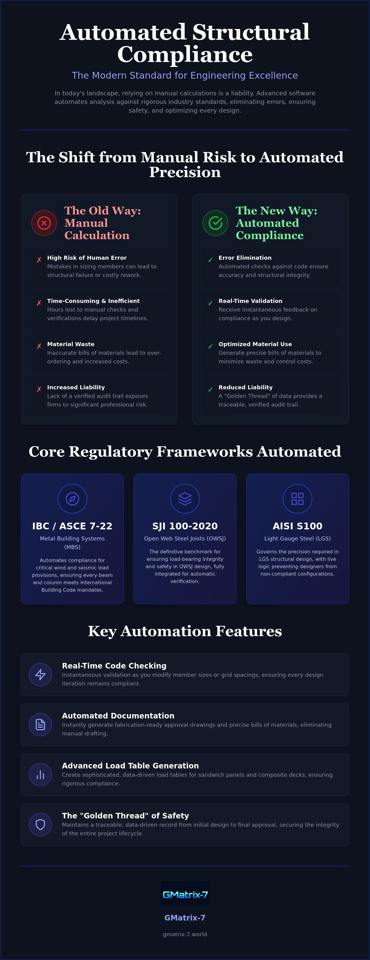 Structural engineering compliance software