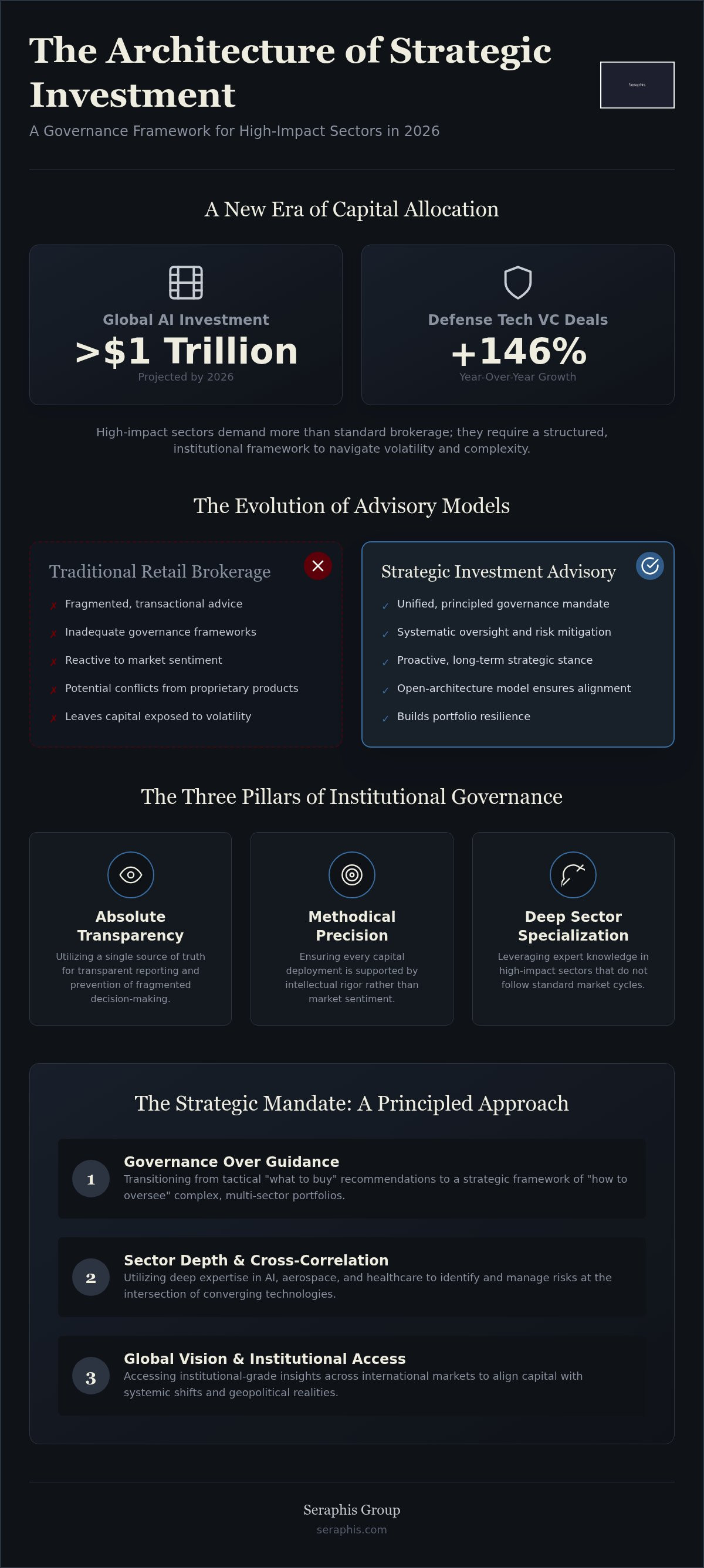 Strategic investment advisory