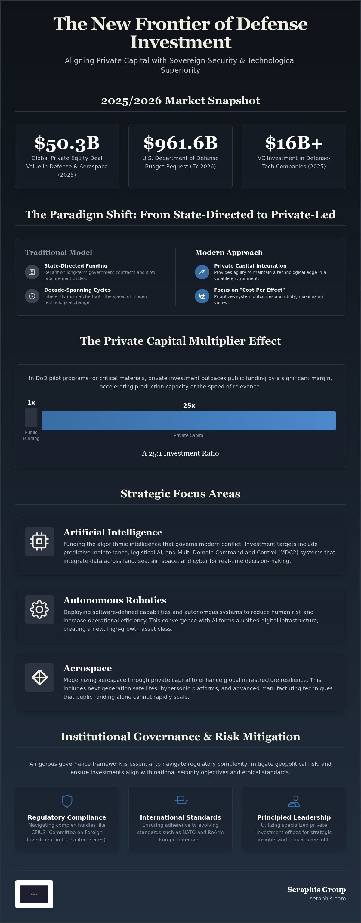 Private capital for defense sector