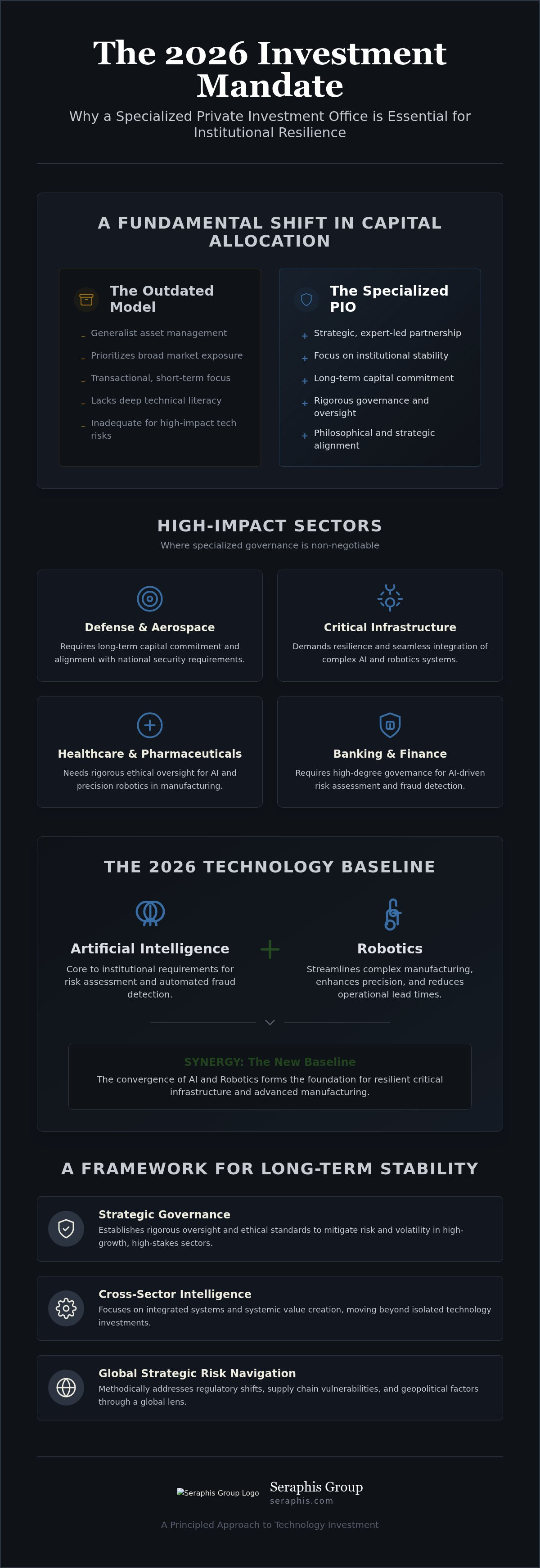 Private investment office for technology sector