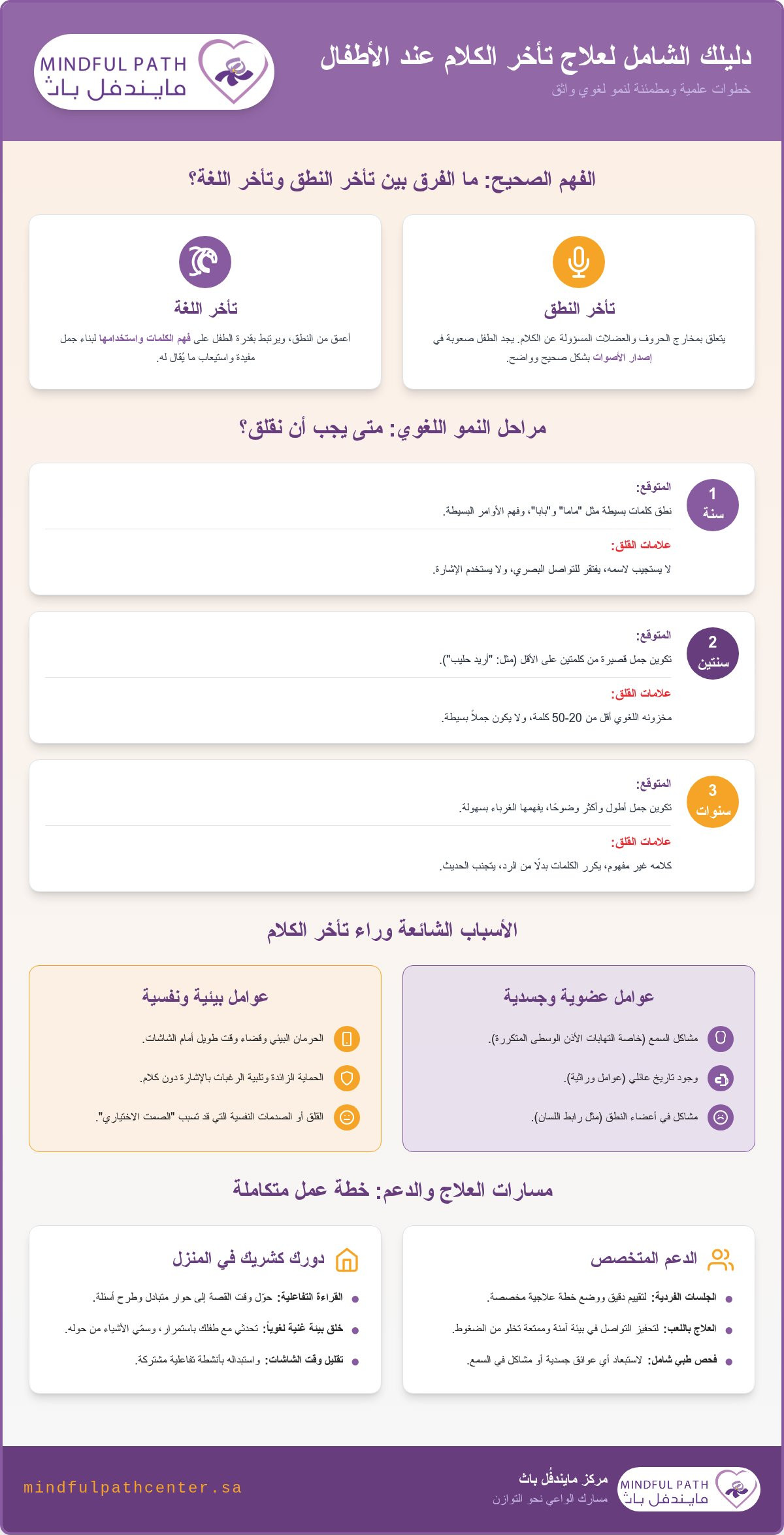 علاج تأخر الكلام عند الأطفال