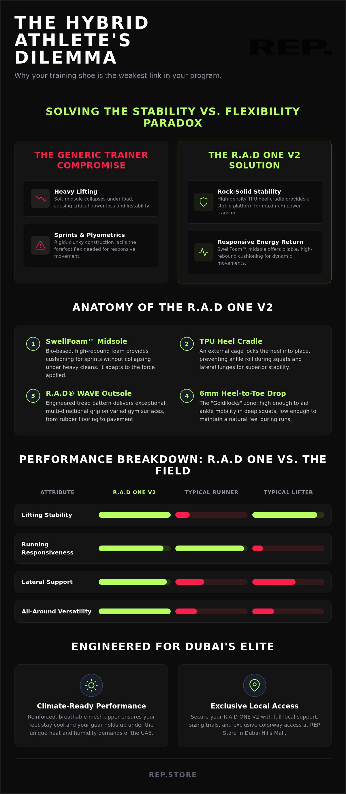 R.A.D One Shoes