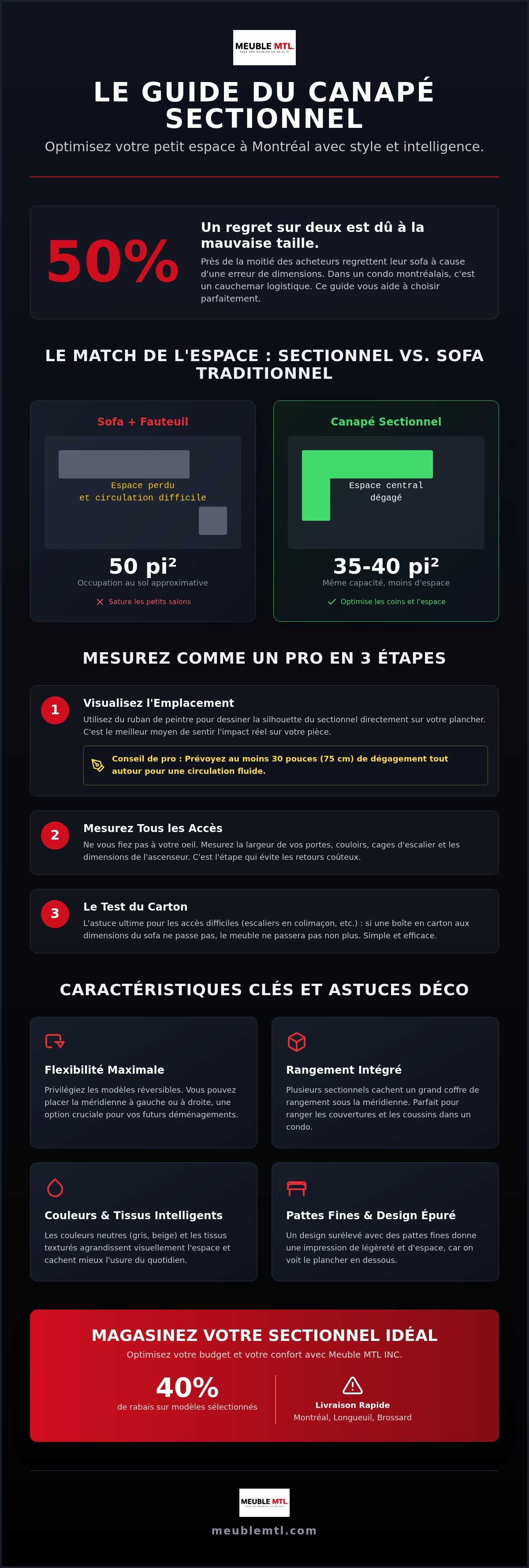 Canapé sectionnel pour petit espace
