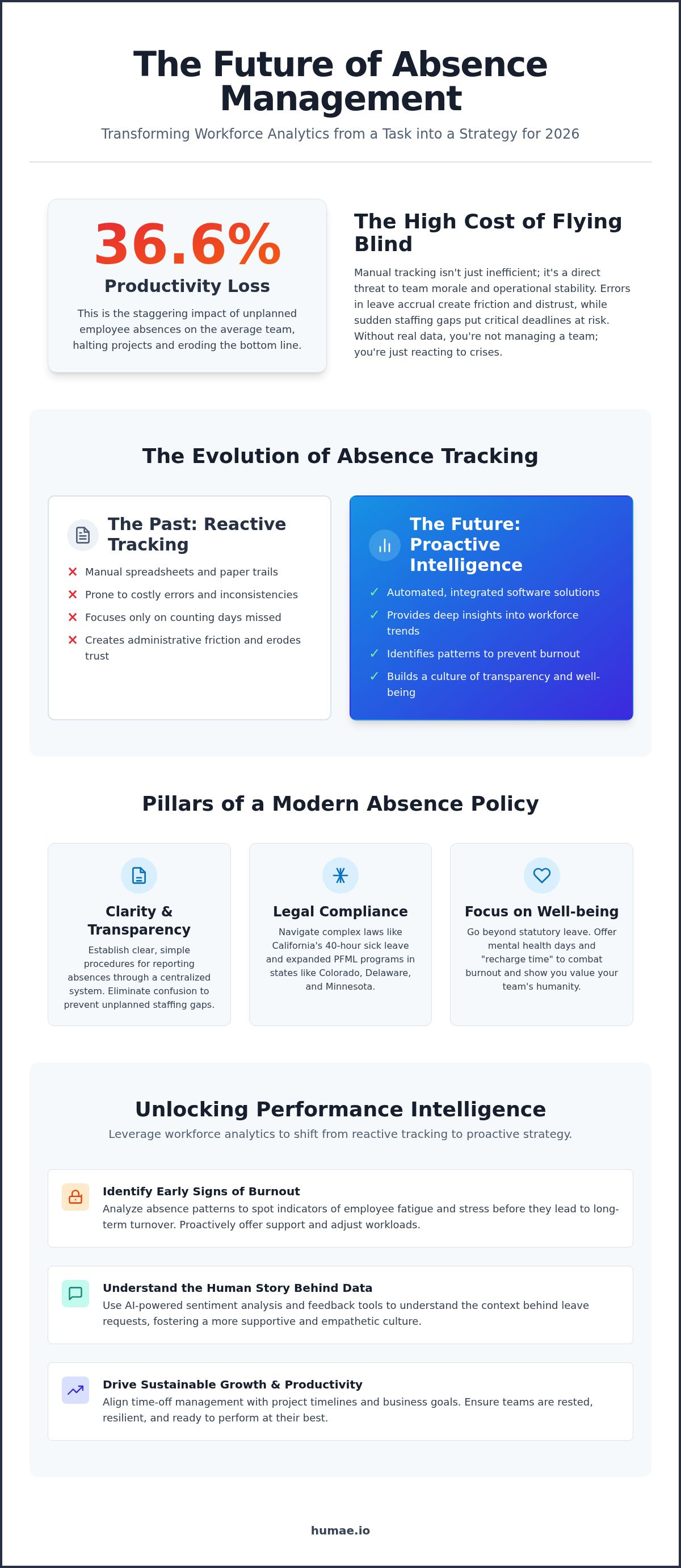 Workforce analytics for absenteeism