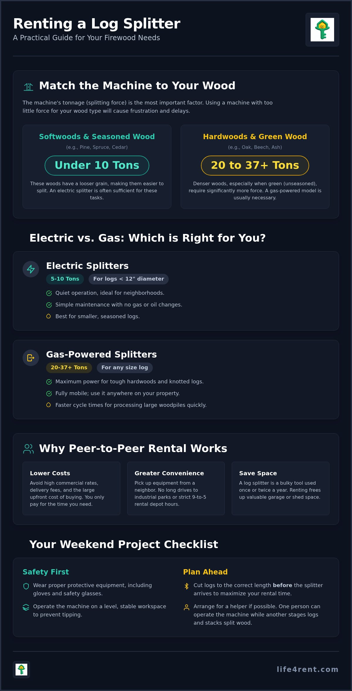 Rent a Log Splitter: A Practical P2P Rental Guide — infographic