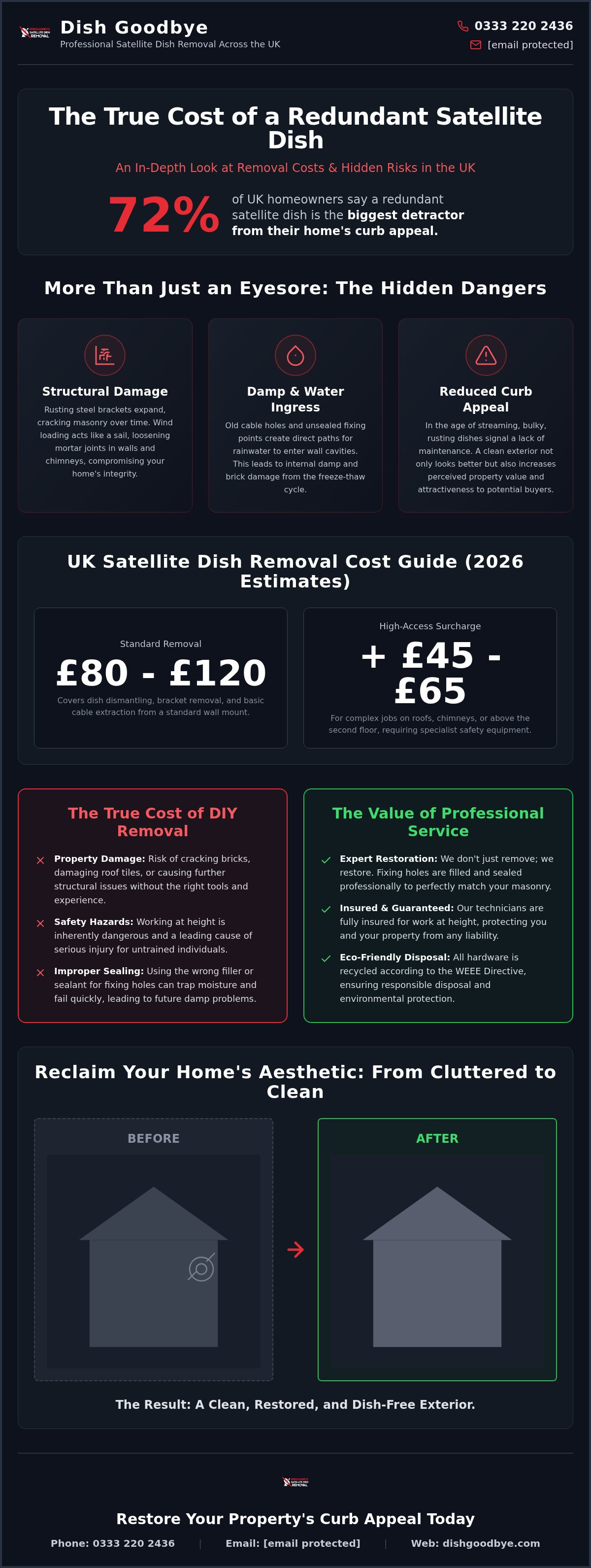 Satellite dish removal cost uk