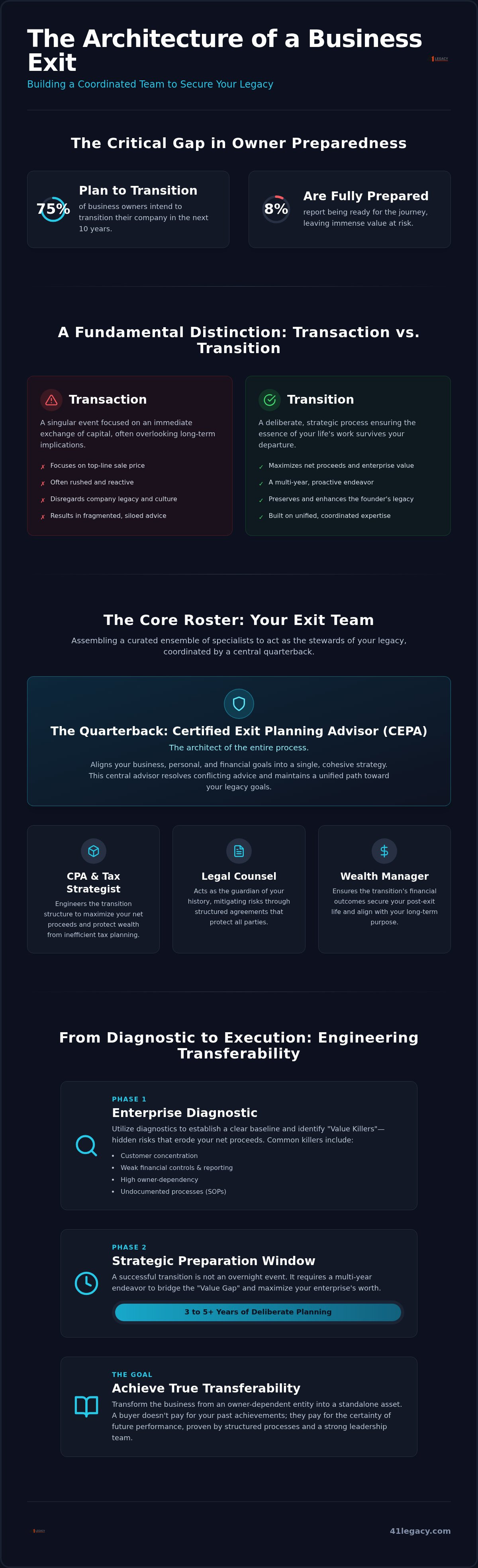 Building a business exit team