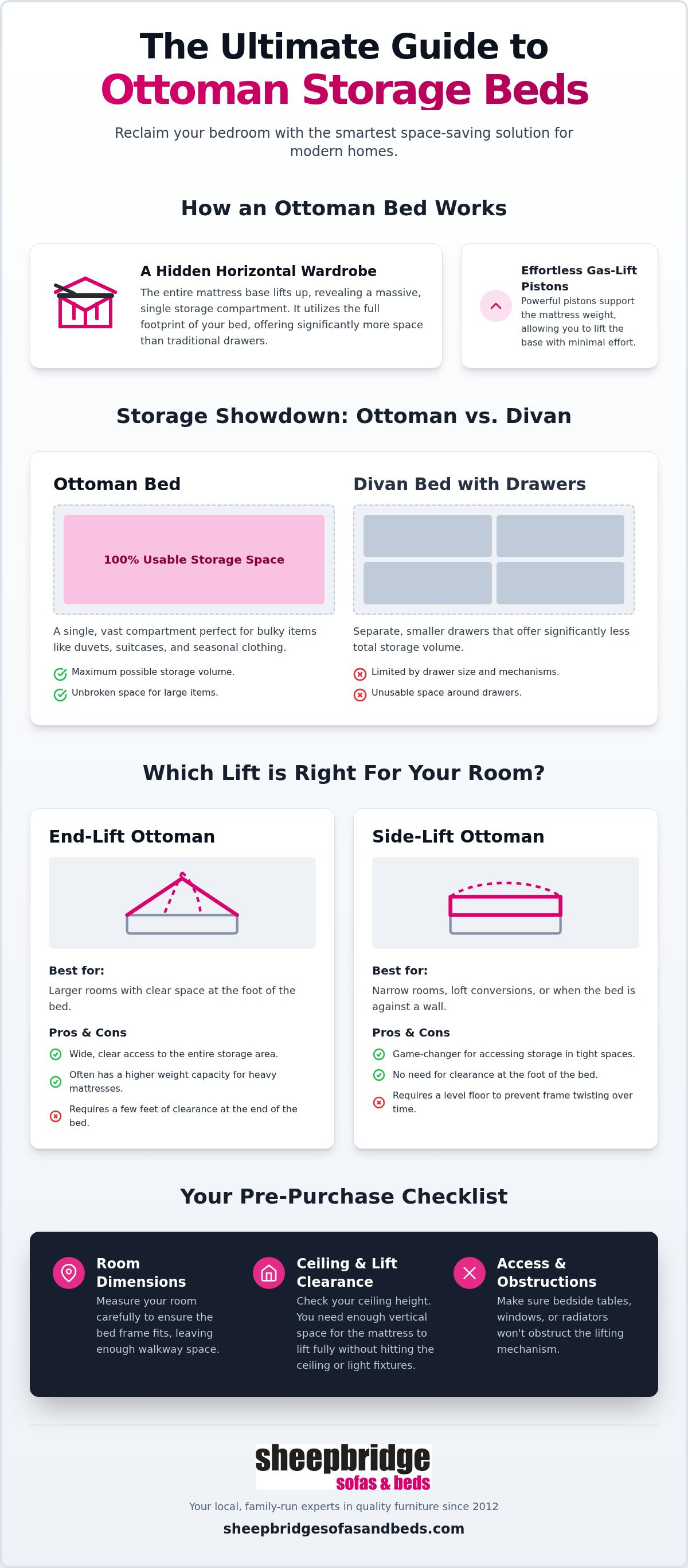 Ottoman Storage Beds