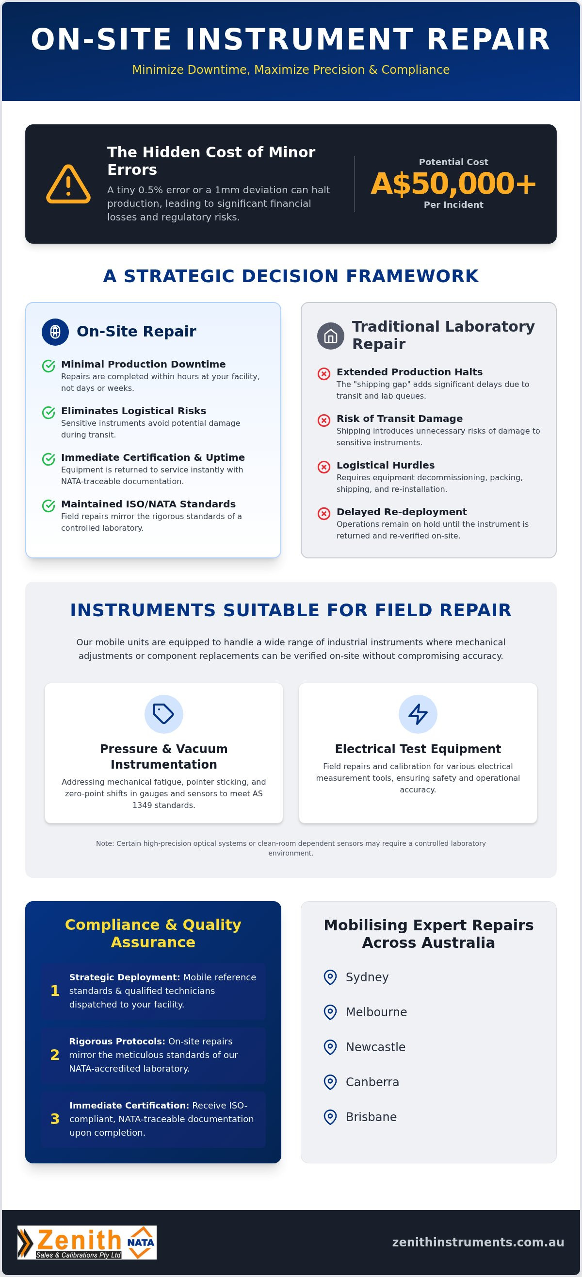 On-site instrument repair australia
