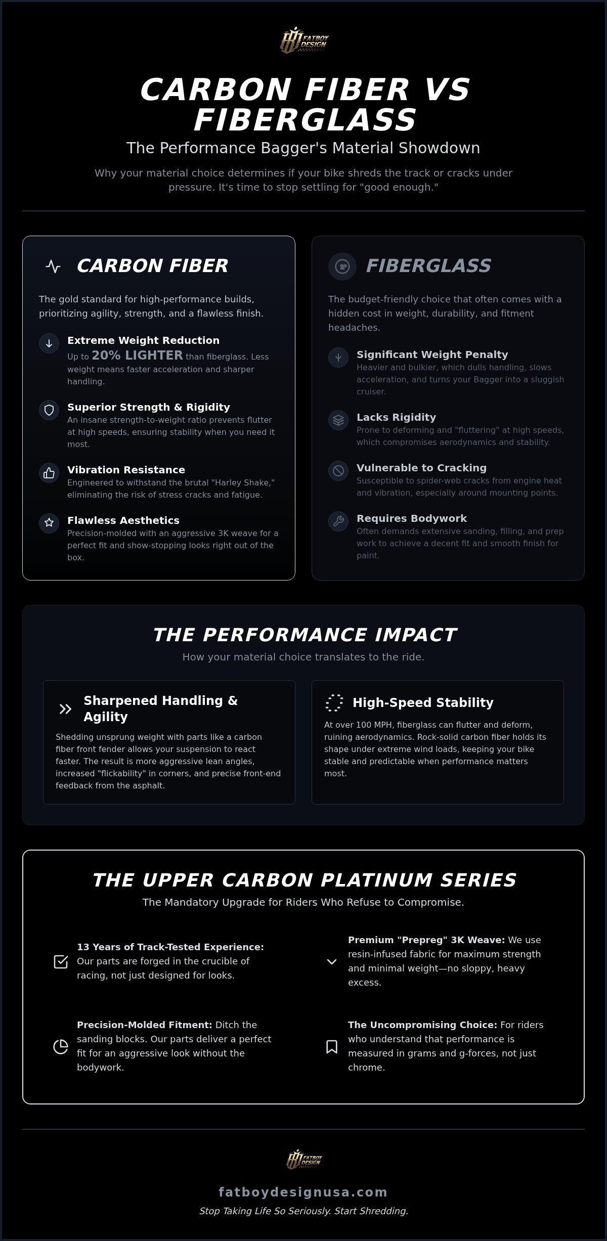Carbon fiber vs fiberglass harley parts