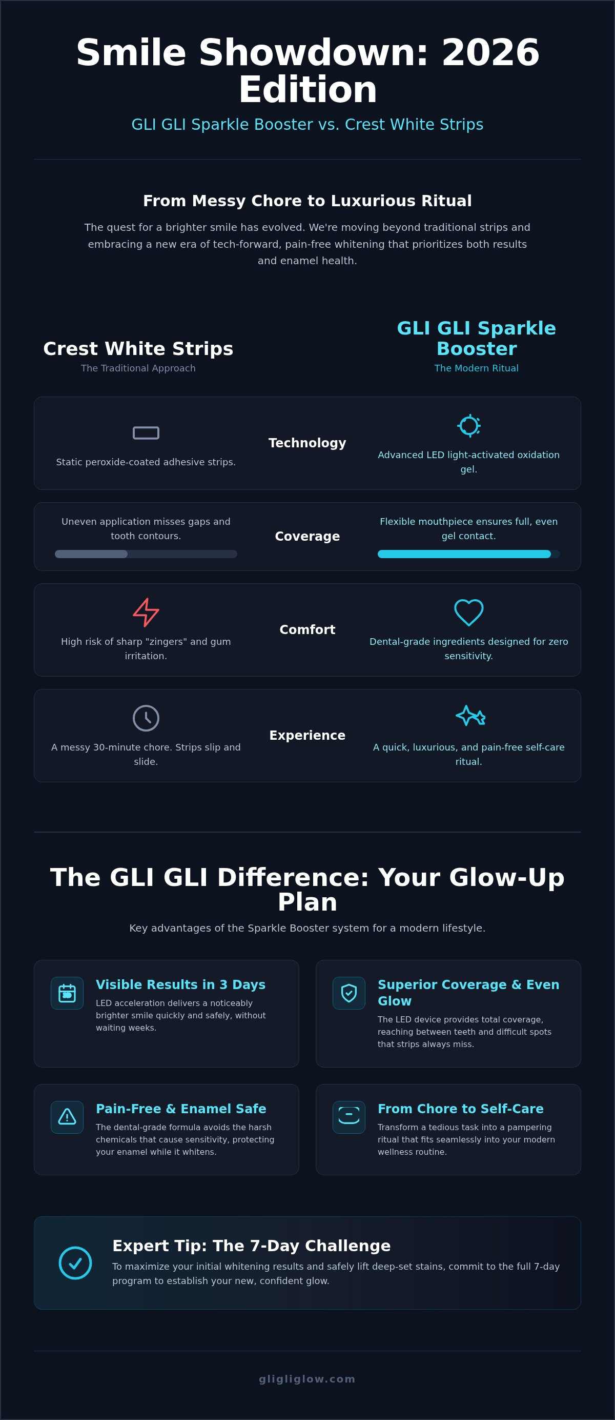 GLI GLI vs Crest White Strips
