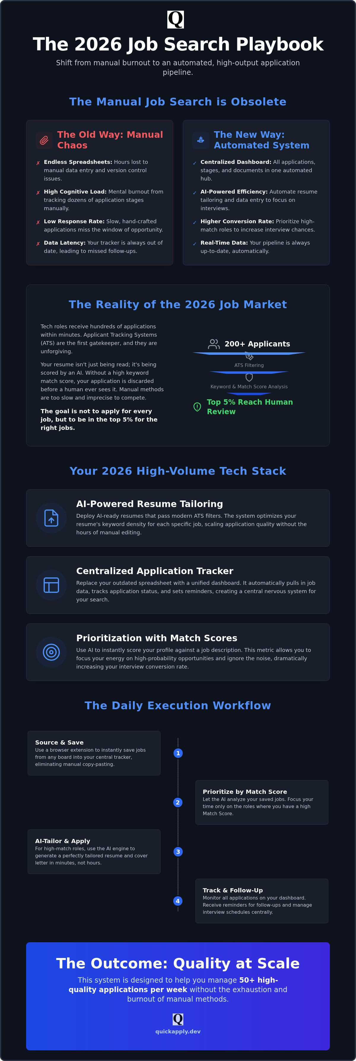 How to organize a high-volume job search