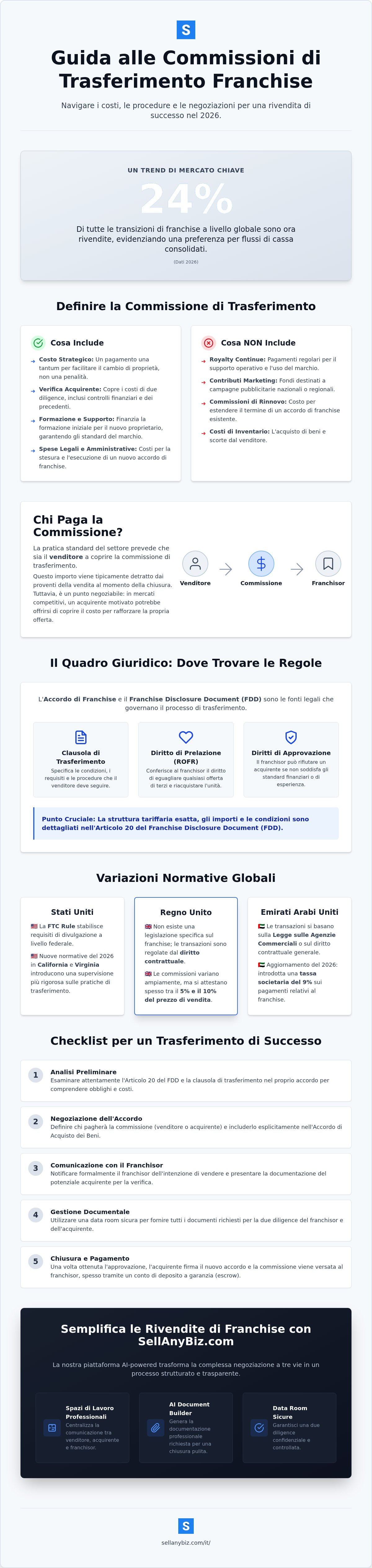 Commissione di trasferimento franchise