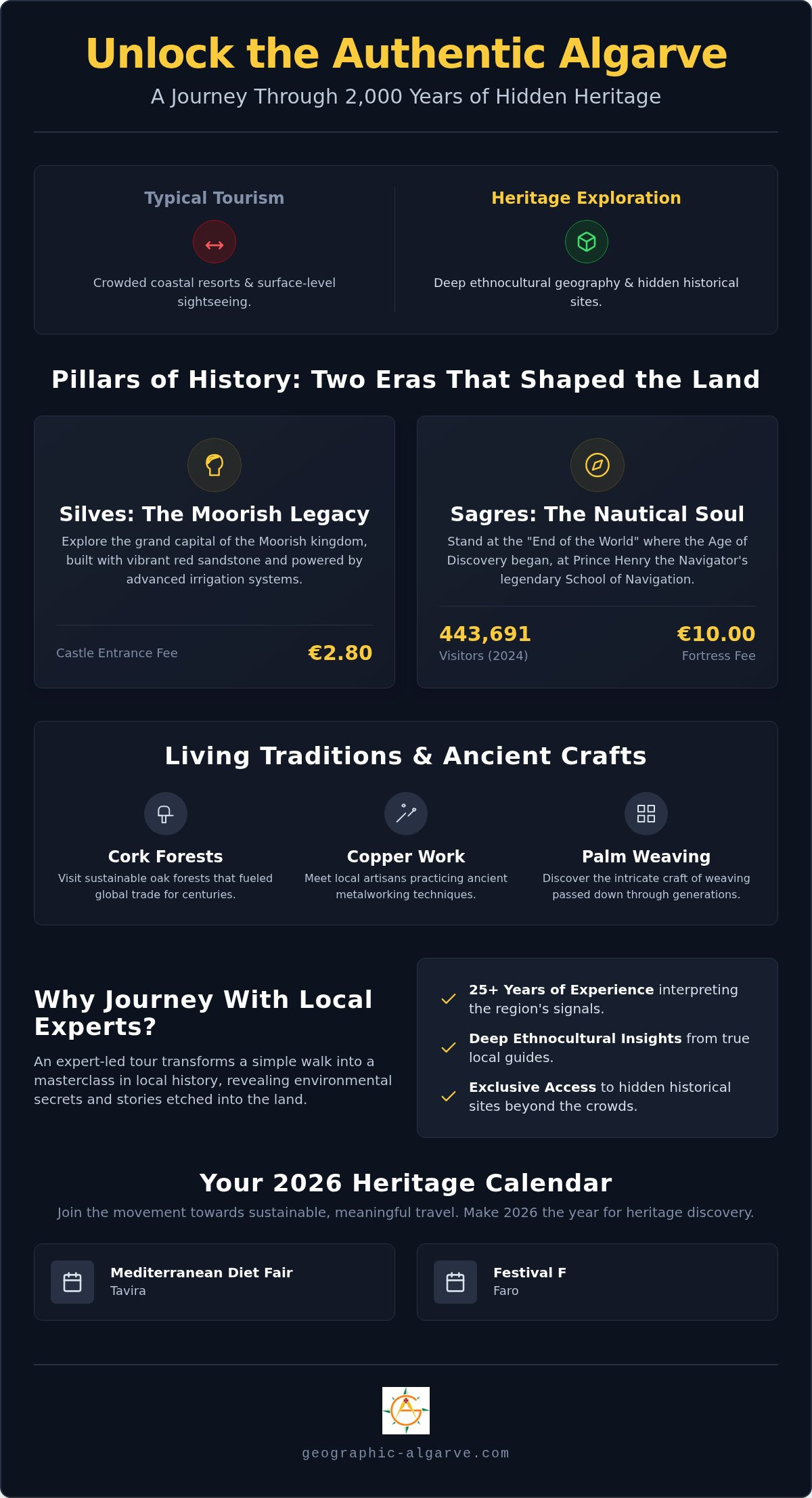 Algarve heritage tours