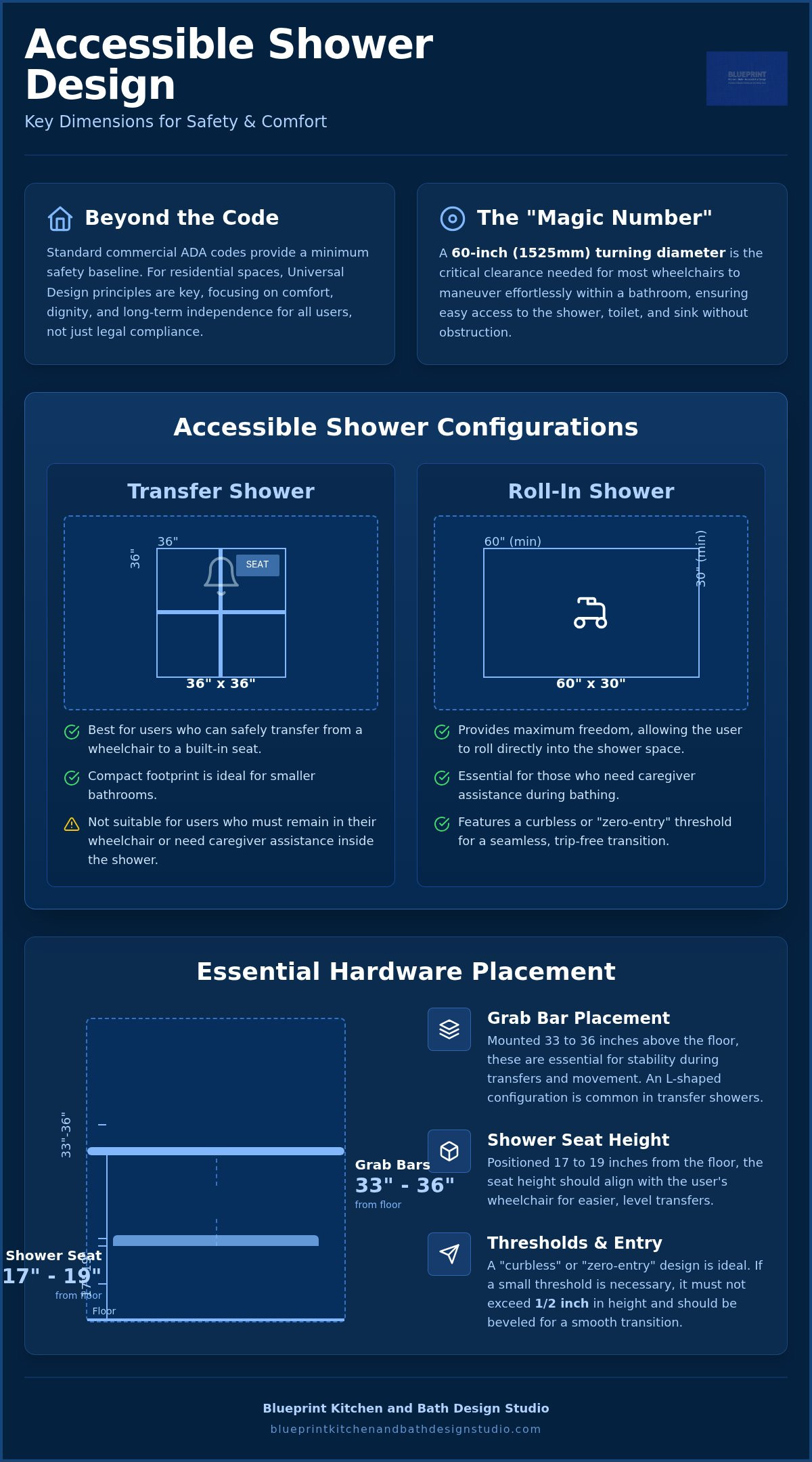 Wheelchair accessible shower dimensions