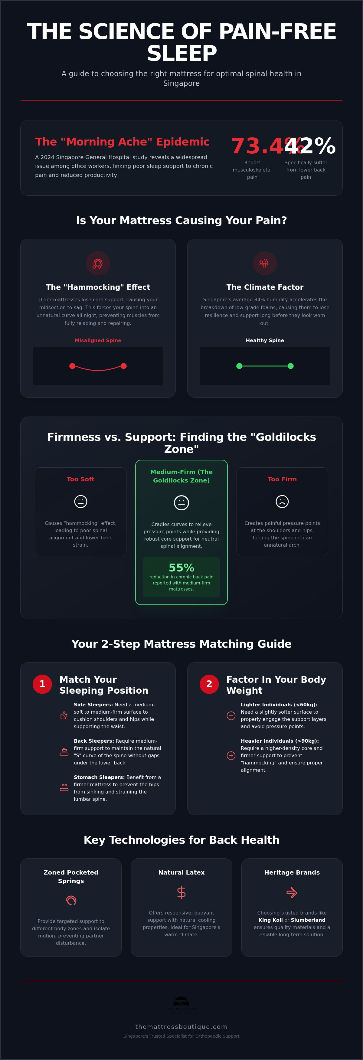 Best mattress for back pain singapore