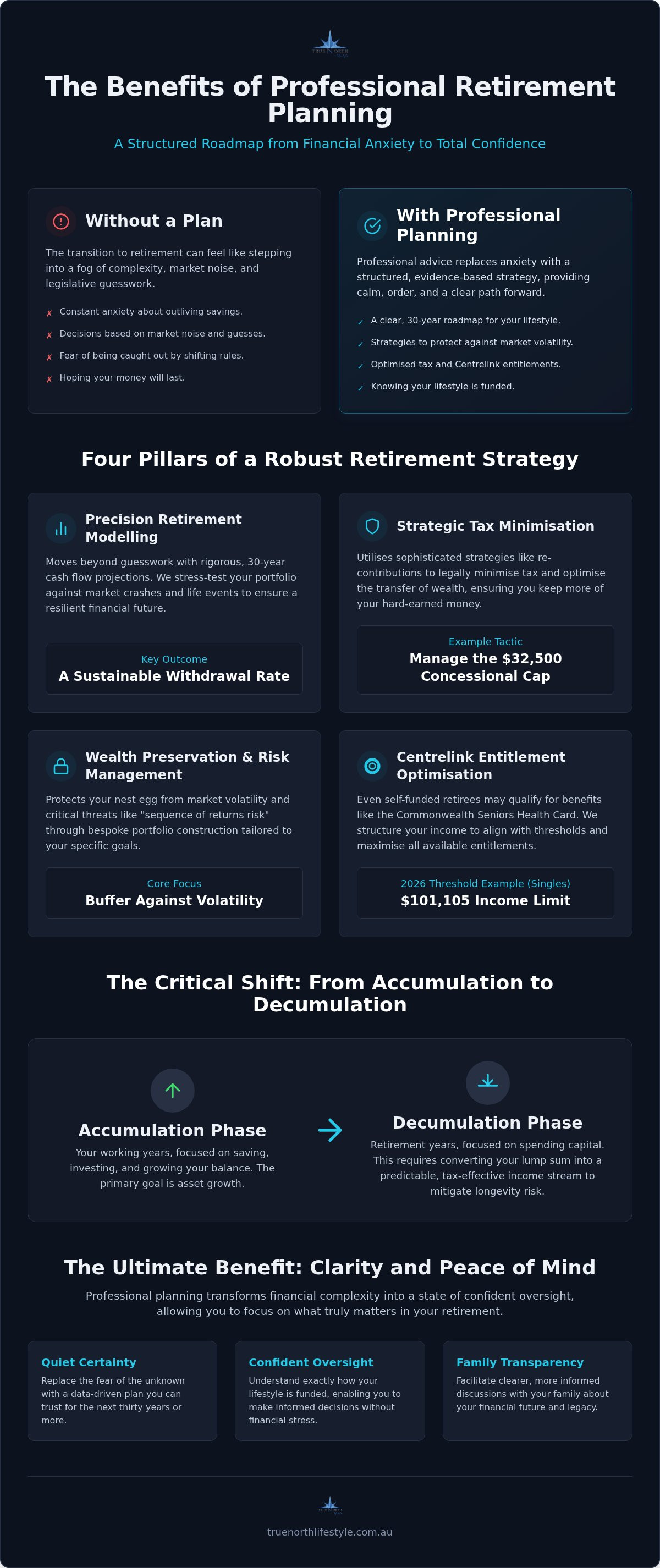 Benefits of professional retirement planning