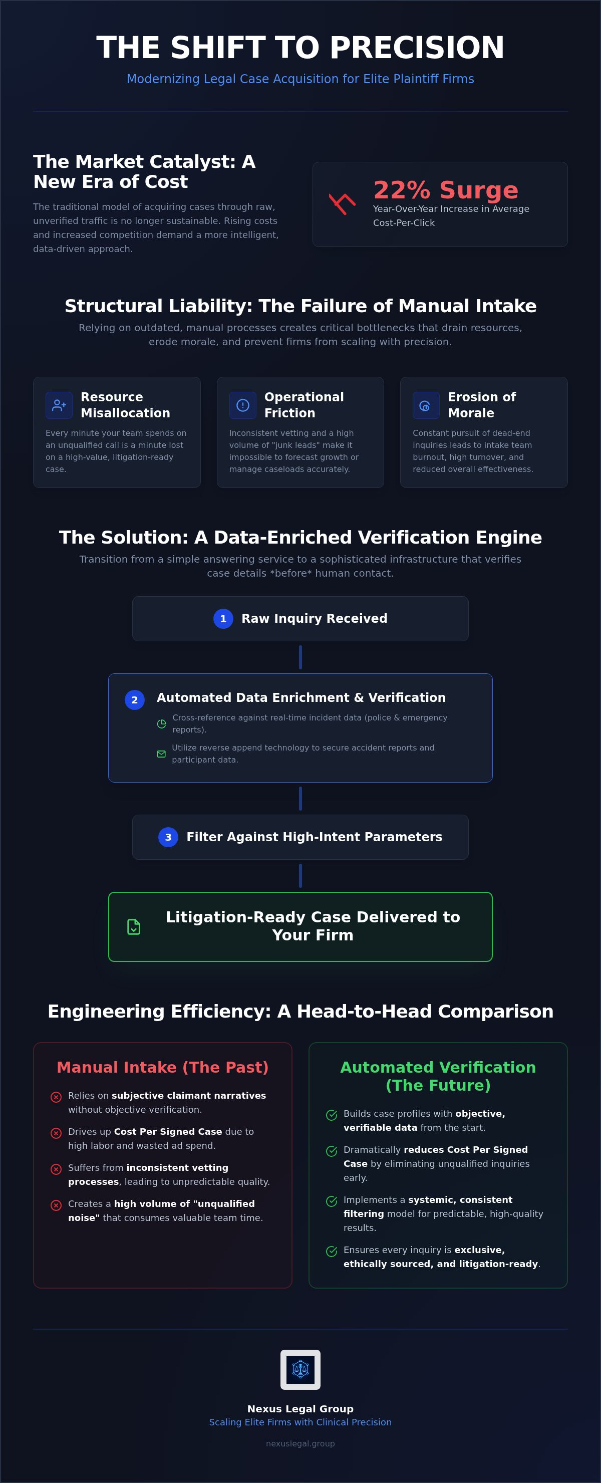 Legal lead qualification services