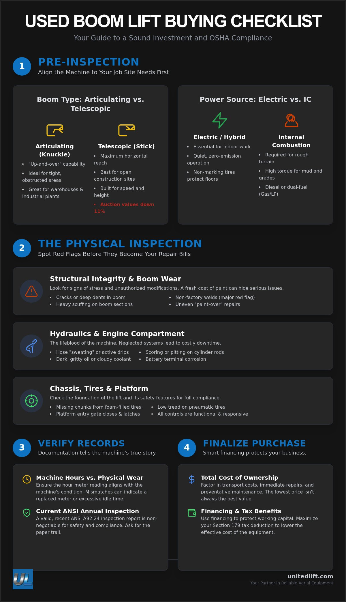 Used boom lift buying checklist